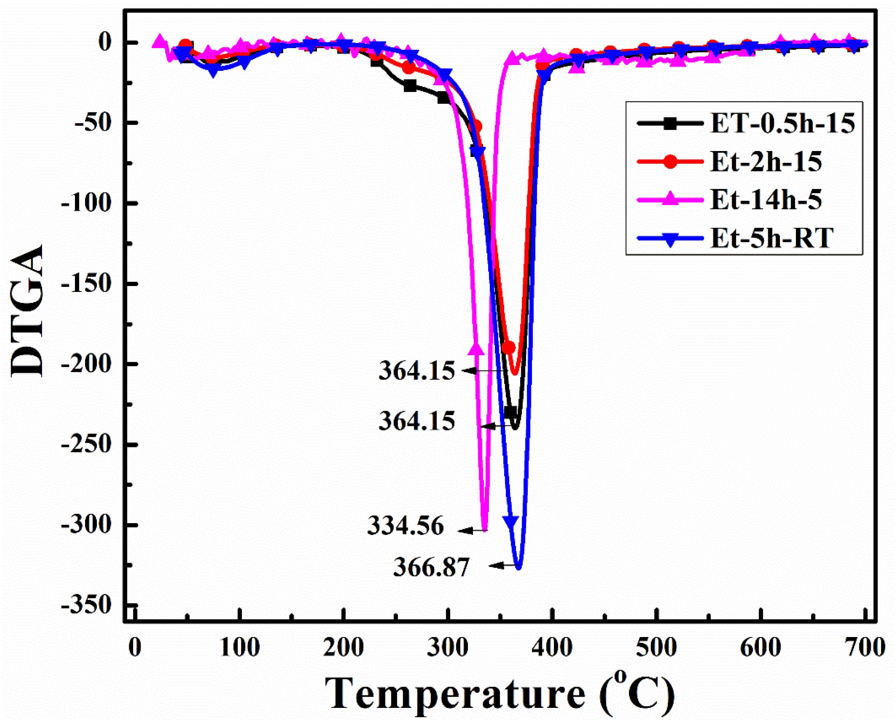 Polymers 15 00258 g006 Polymers 15 00258 g006