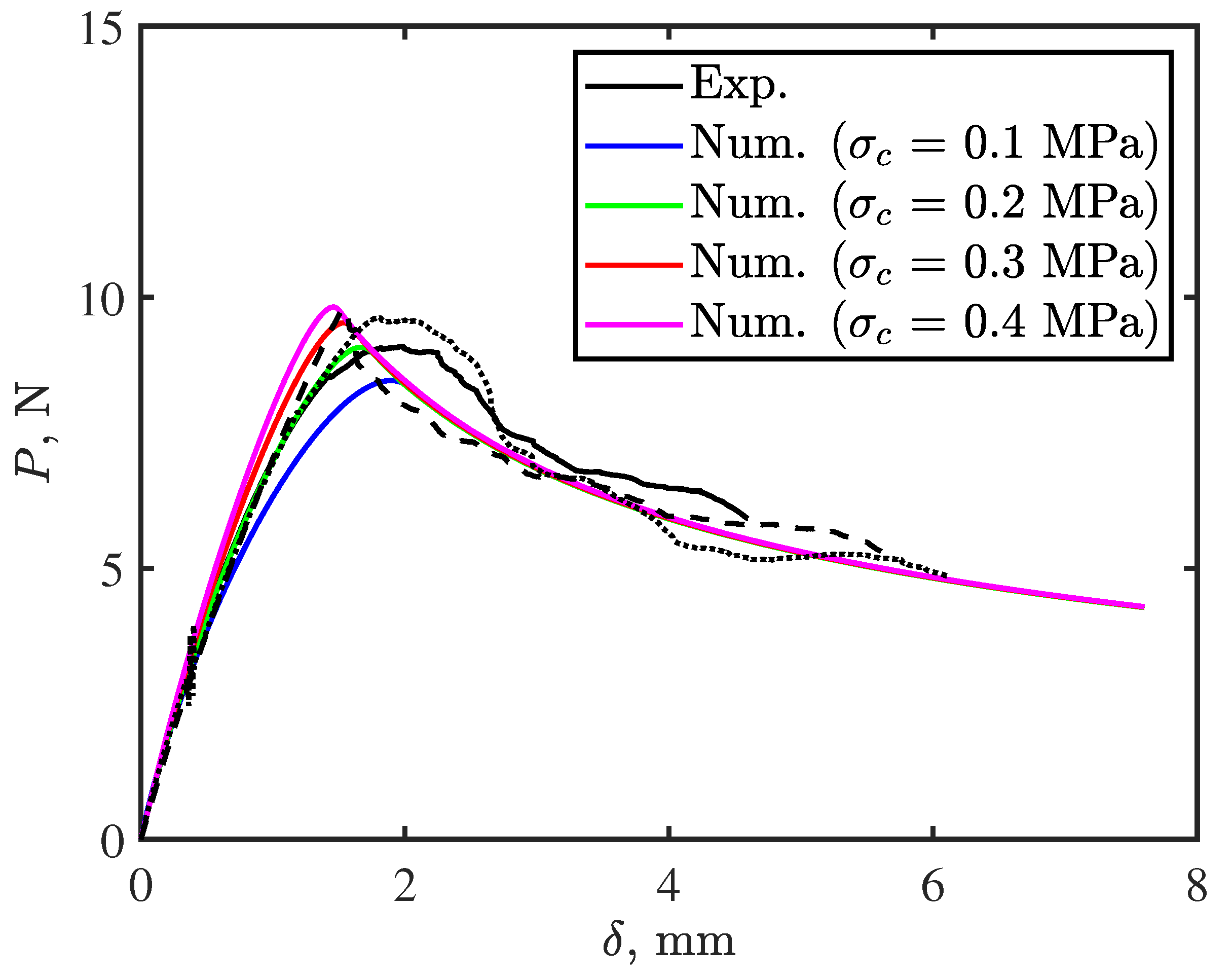 Polymers 15 00259 g004 Polymers 15 00259 g004