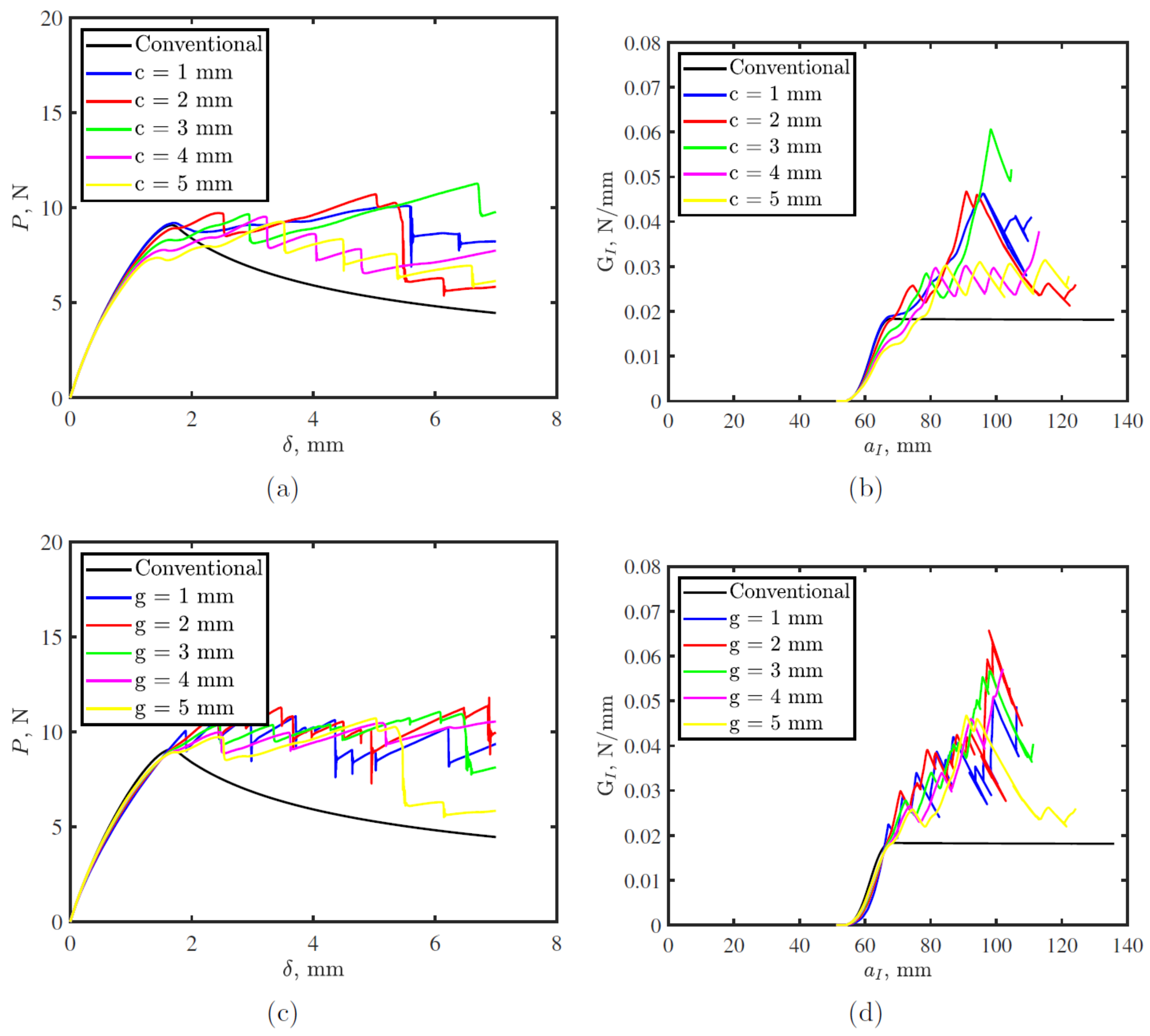 Polymers 15 00259 g007 Polymers 15 00259 g007