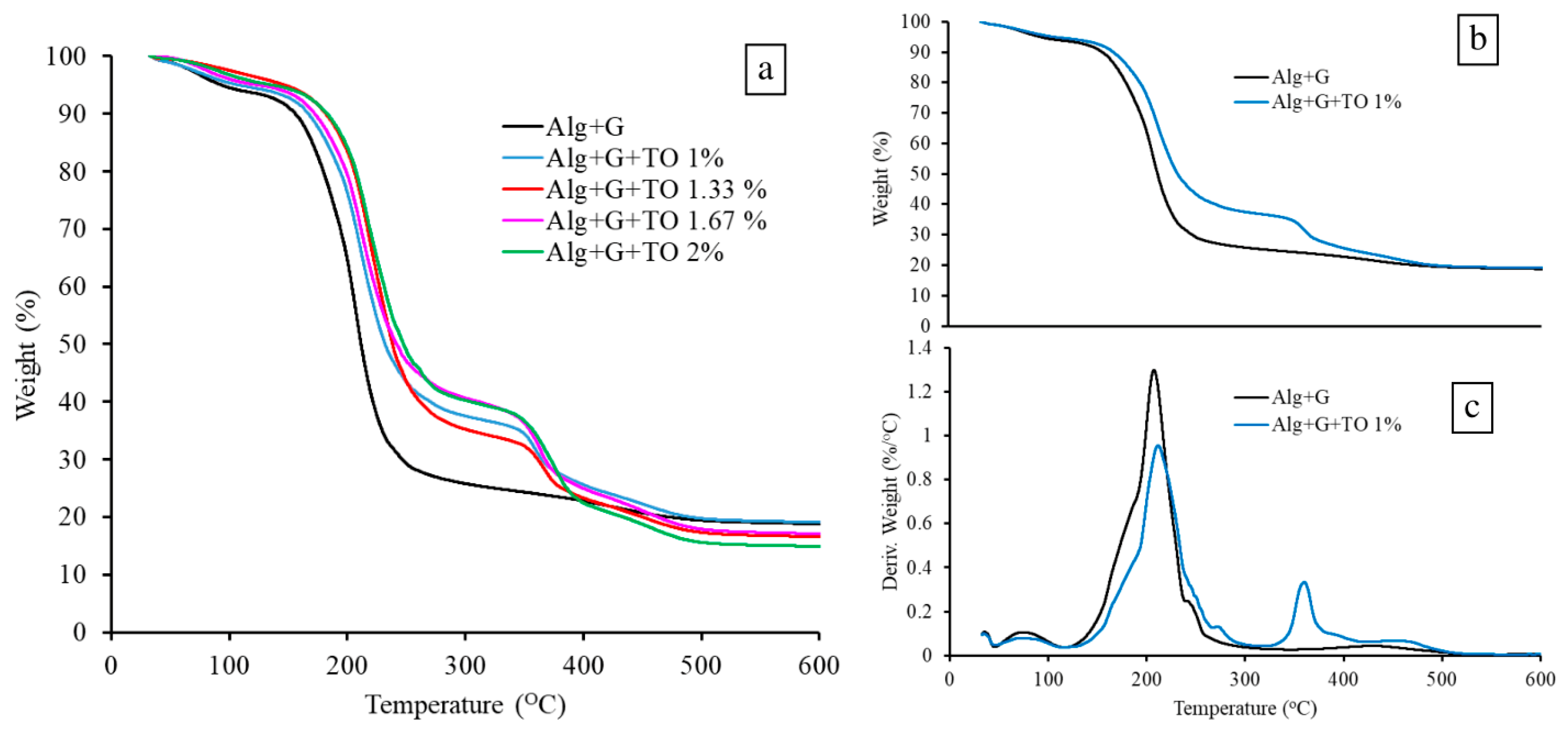 Polymers 15 00260 g003