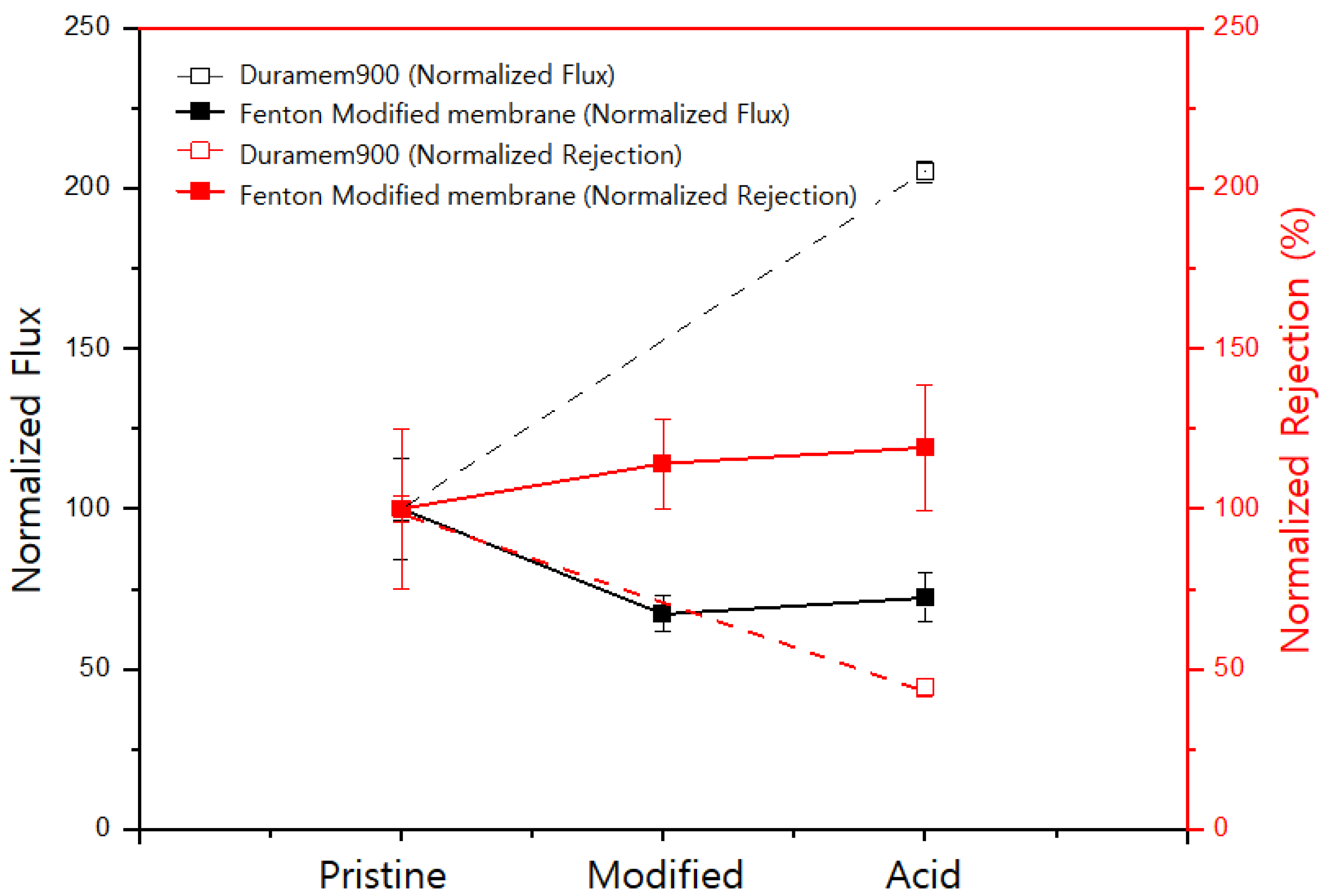 Polymers 15 00264 g003