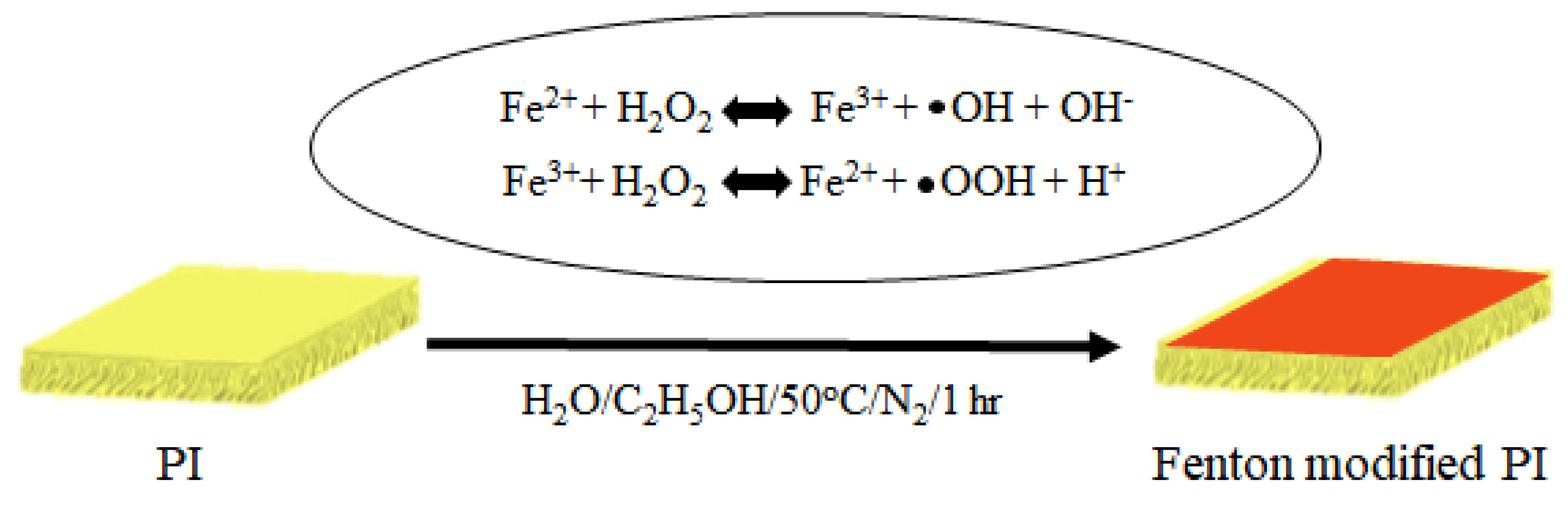 Polymers 15 00264 g004