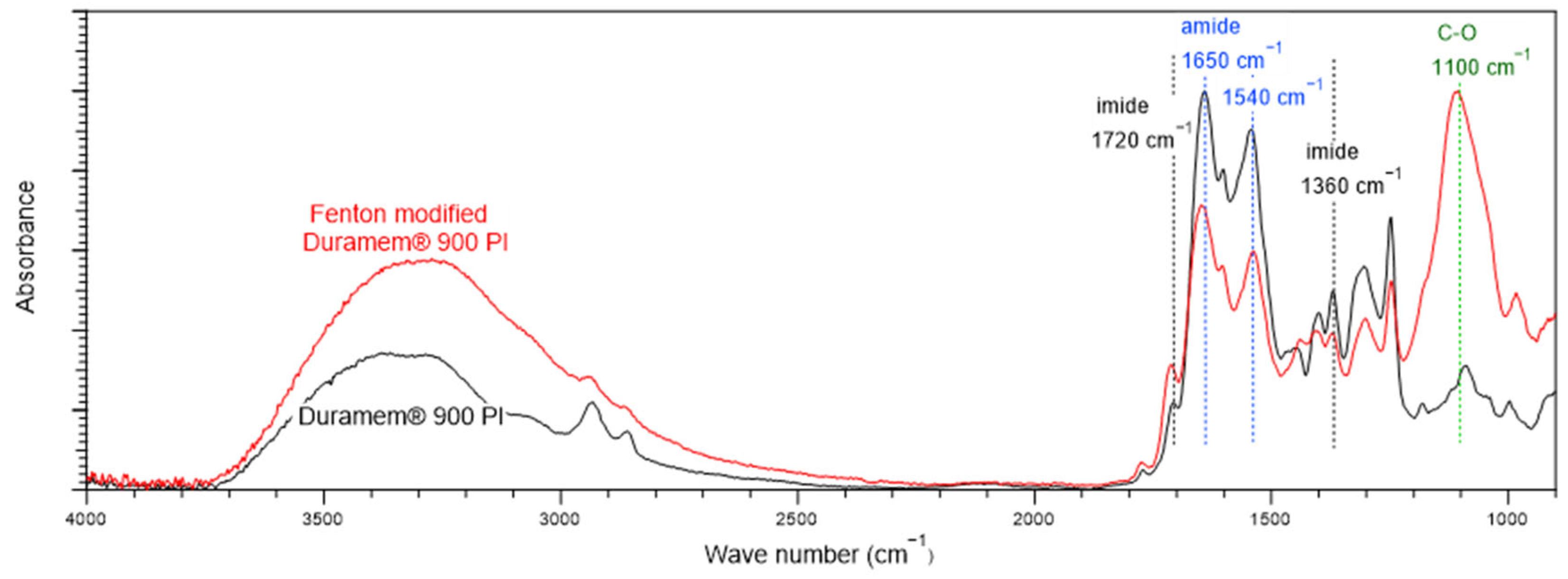 Polymers 15 00264 g007
