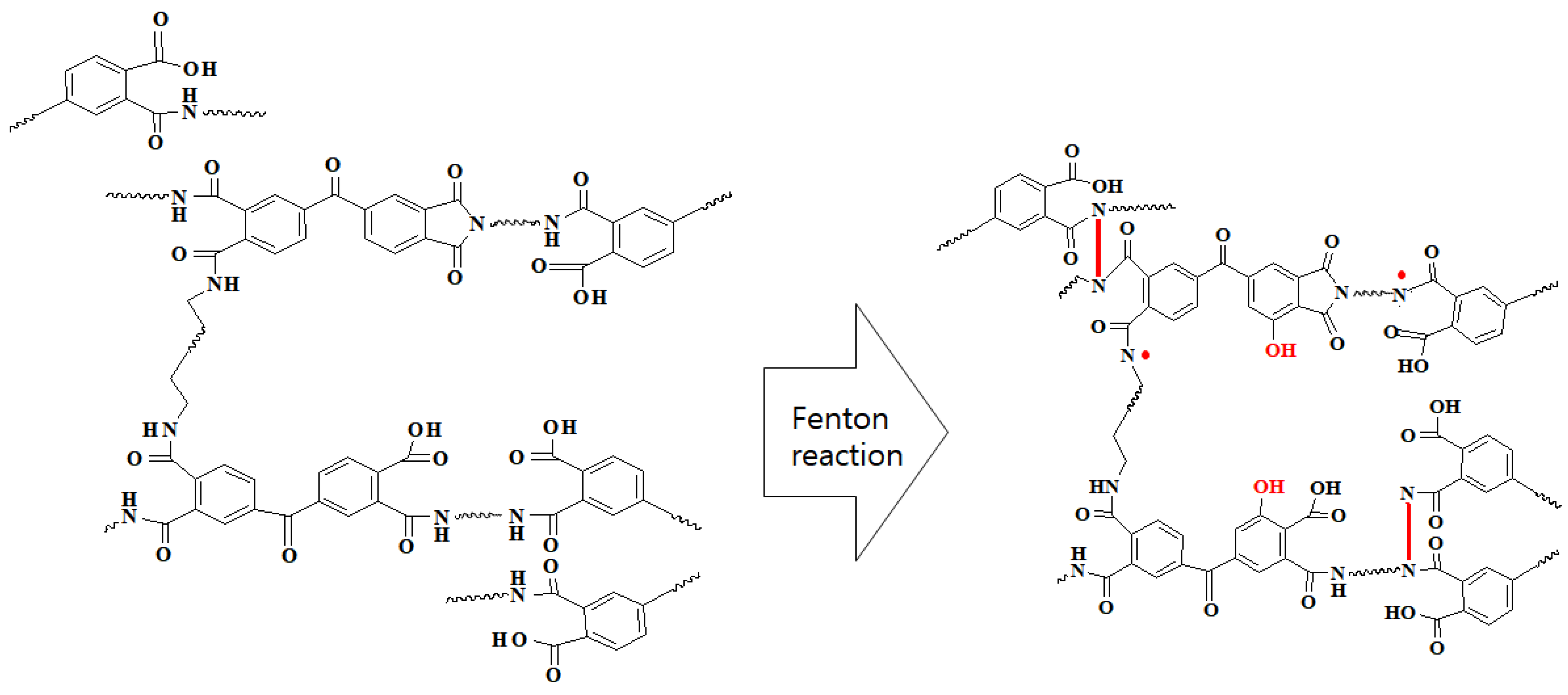 Polymers 15 00264 g008