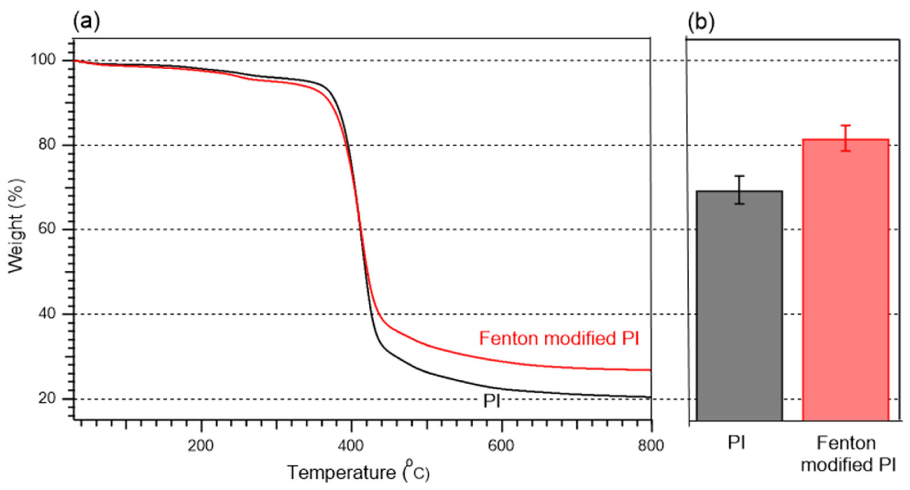 Polymers 15 00264 g009