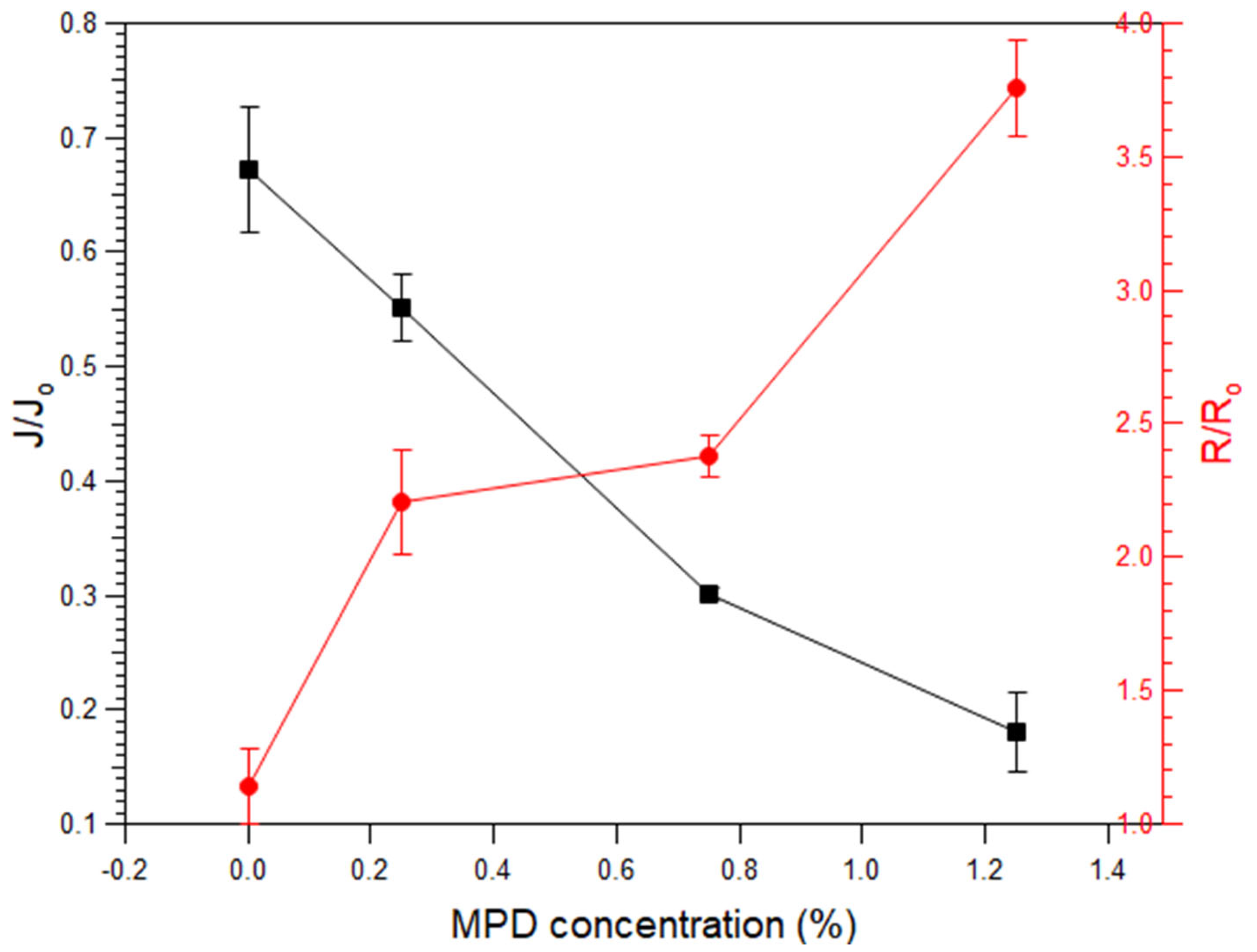 Polymers 15 00264 g010