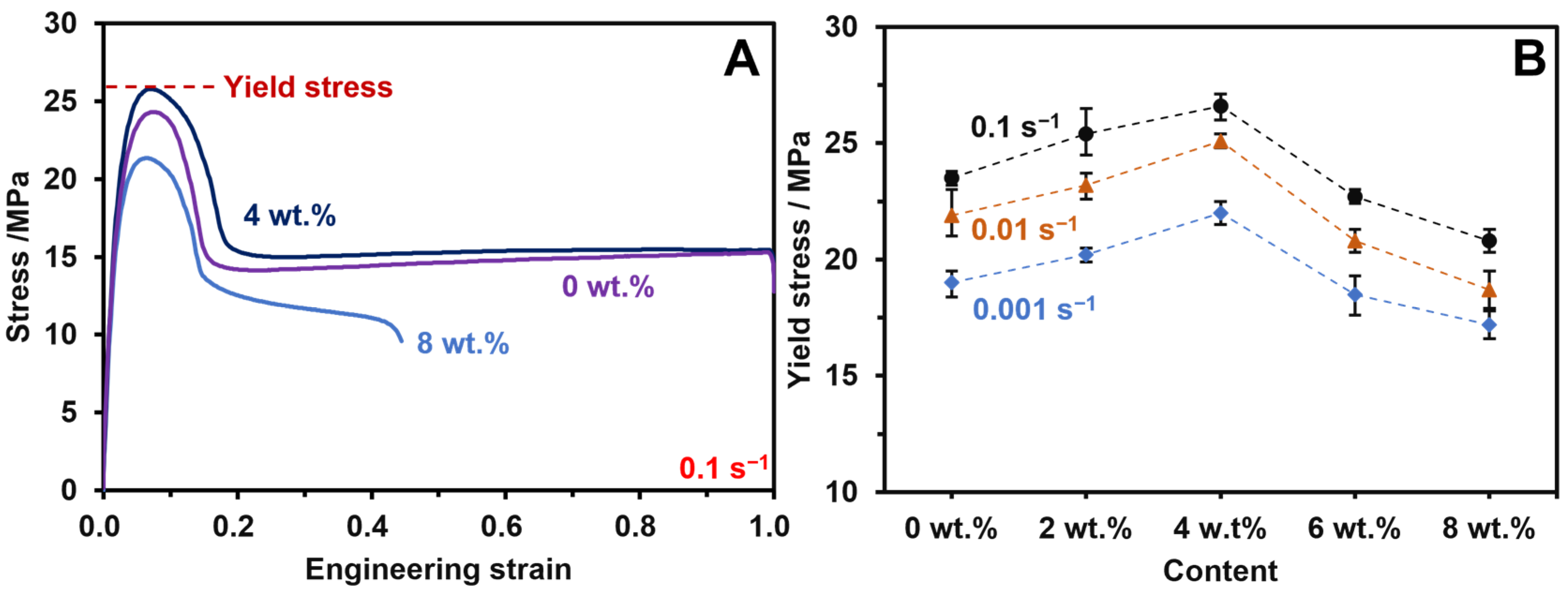 Polymers 15 00268 g002 Polymers 15 00268 g002