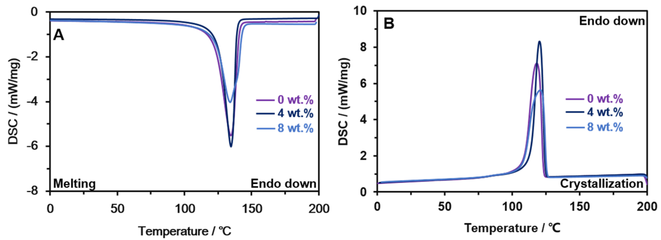 Polymers 15 00268 g004 Polymers 15 00268 g004
