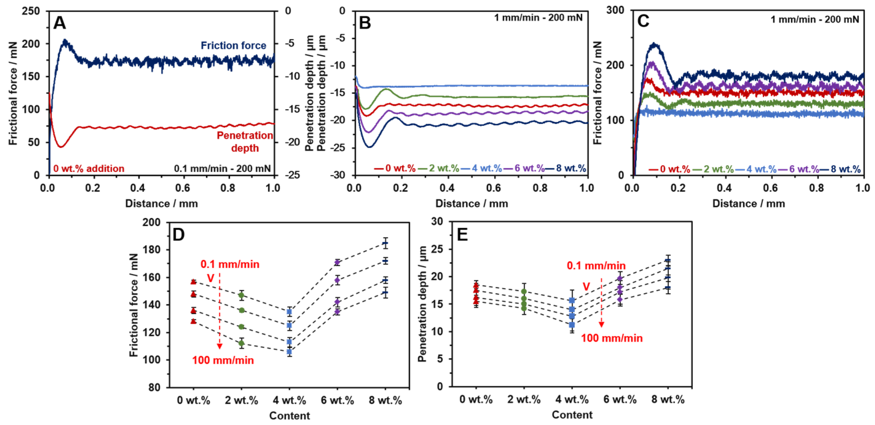 Polymers 15 00268 g005 Polymers 15 00268 g005