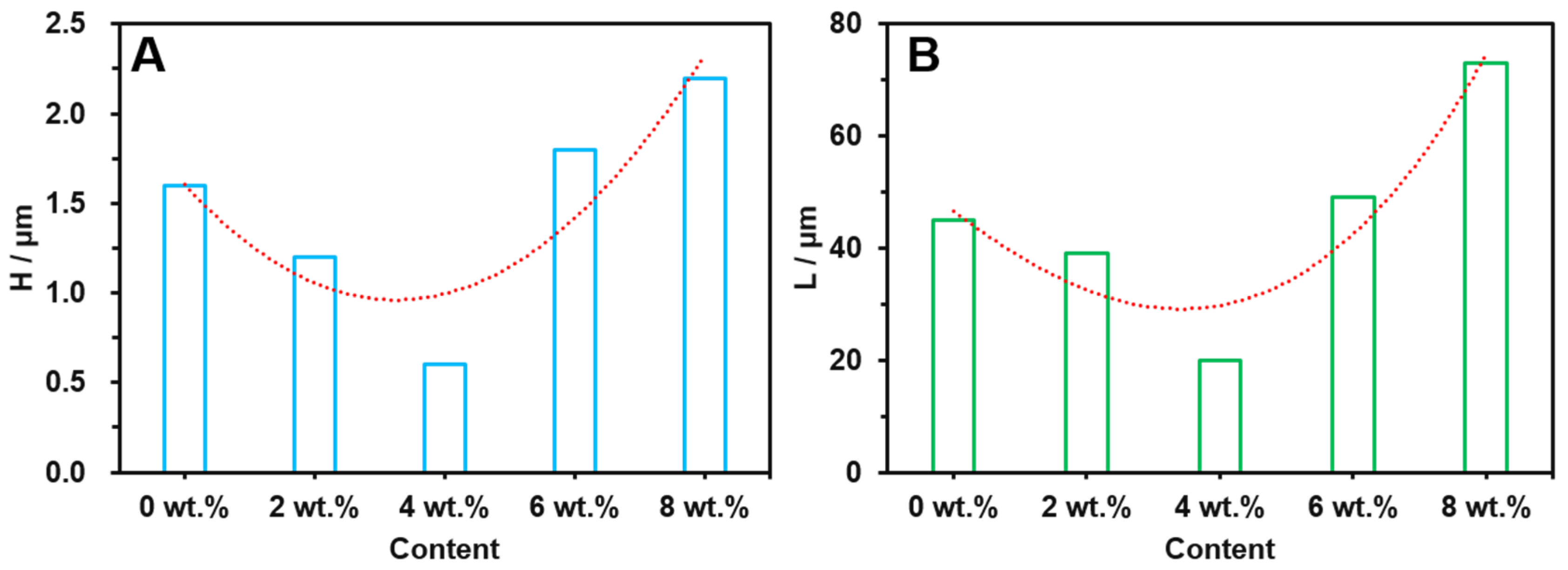 Polymers 15 00268 g007 Polymers 15 00268 g007