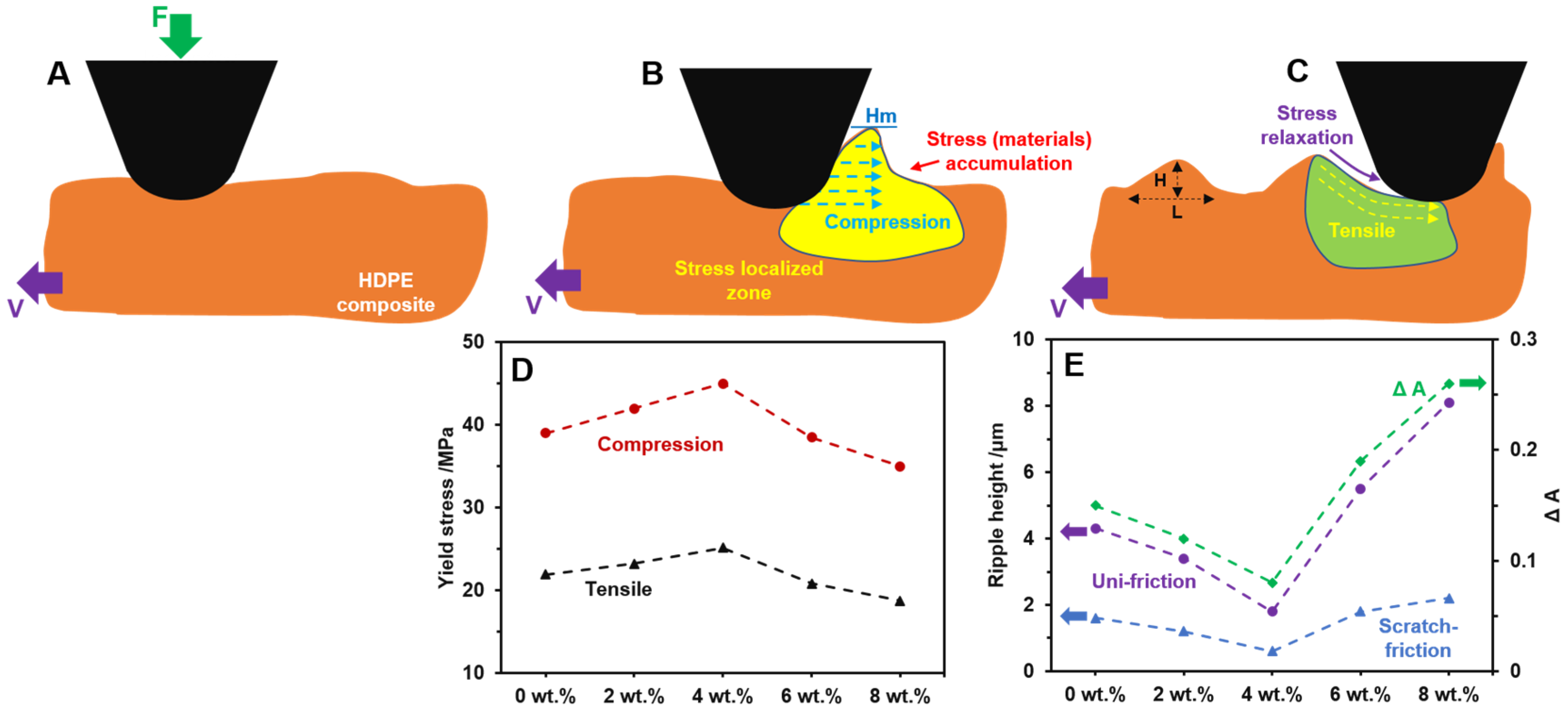 Polymers 15 00268 g009 Polymers 15 00268 g009