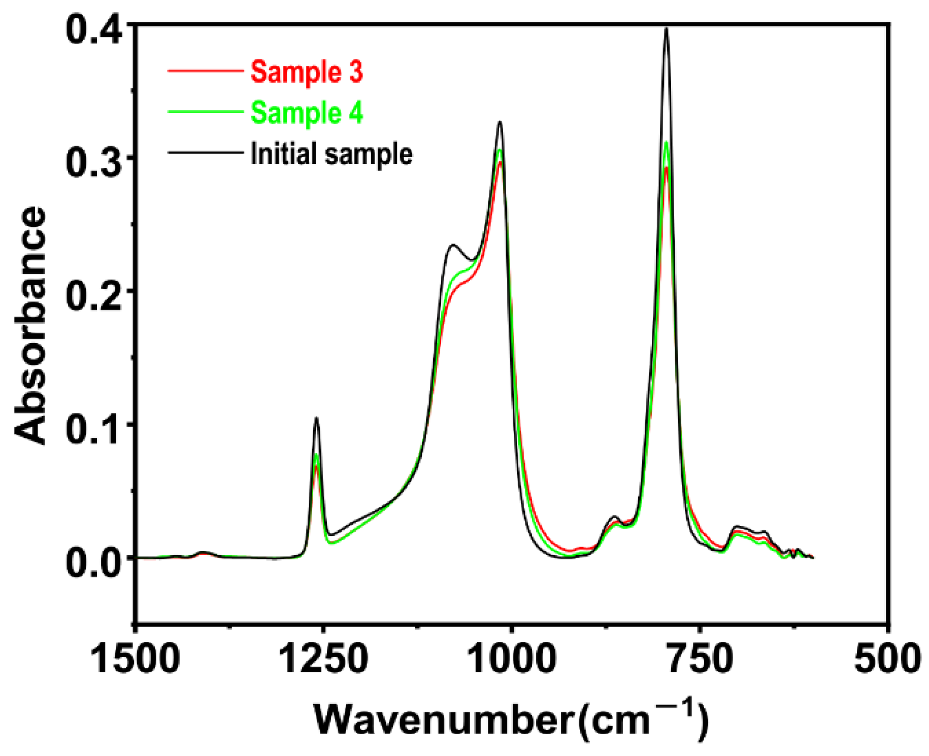 Polymers 15 00270 g010 Polymers 15 00270 g010