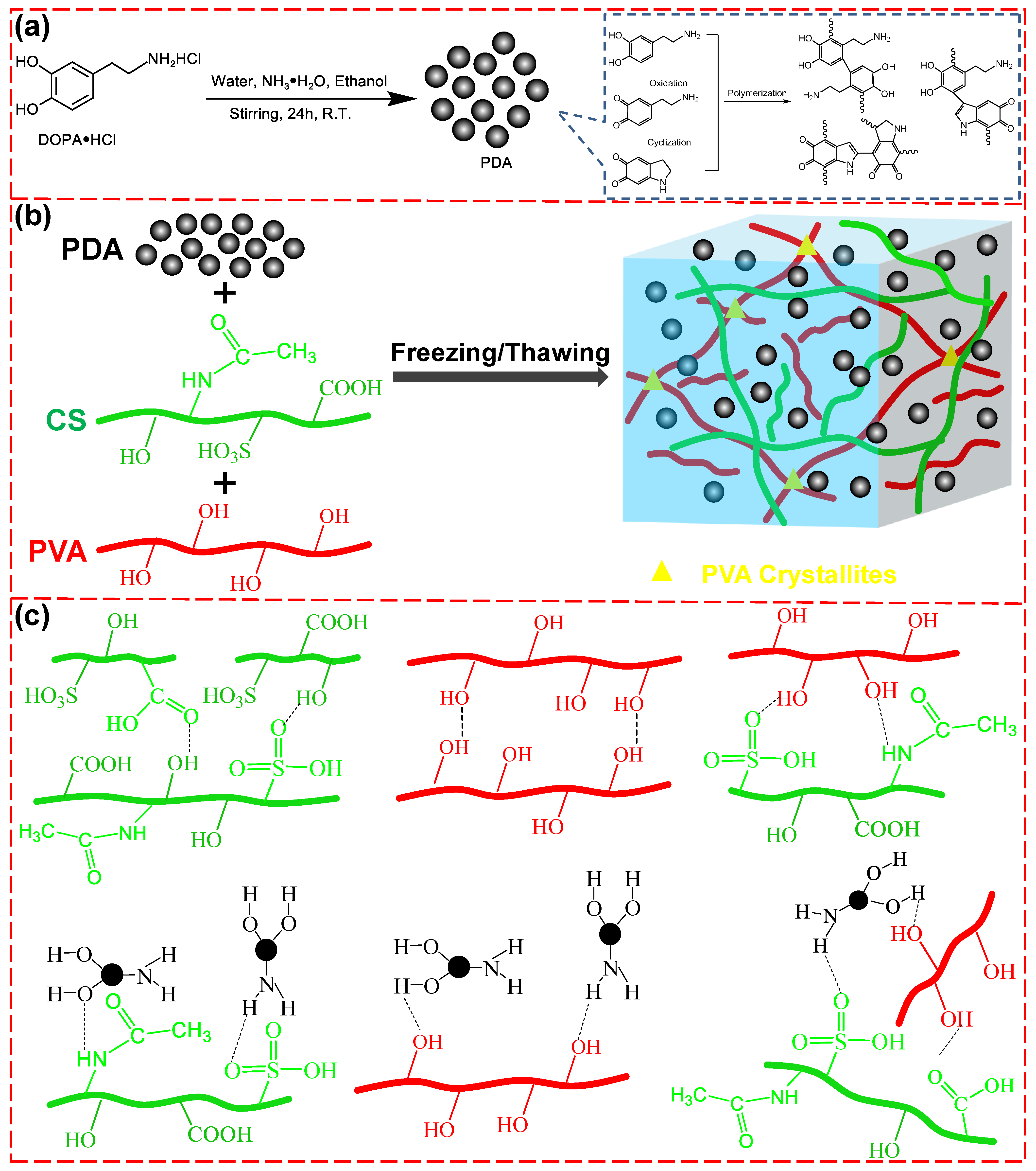Polymers 15 00271 g001