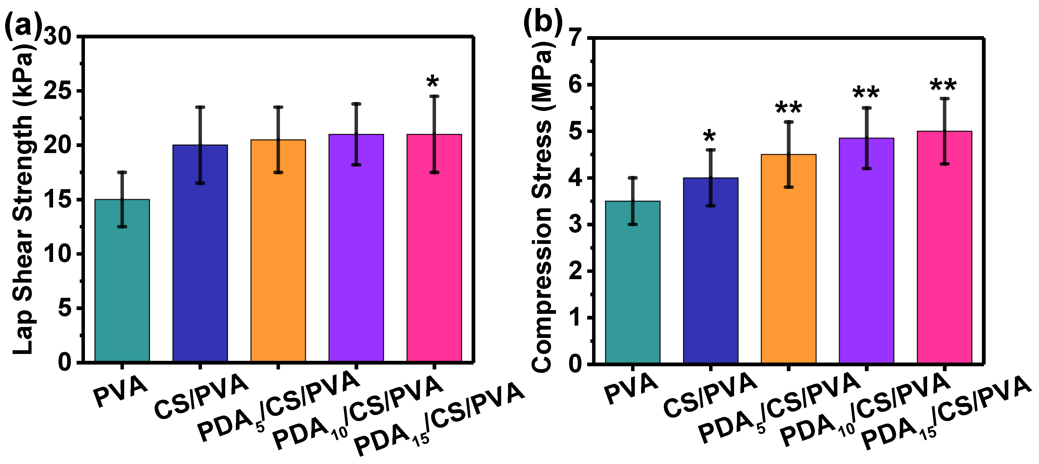 Polymers 15 00271 g005
