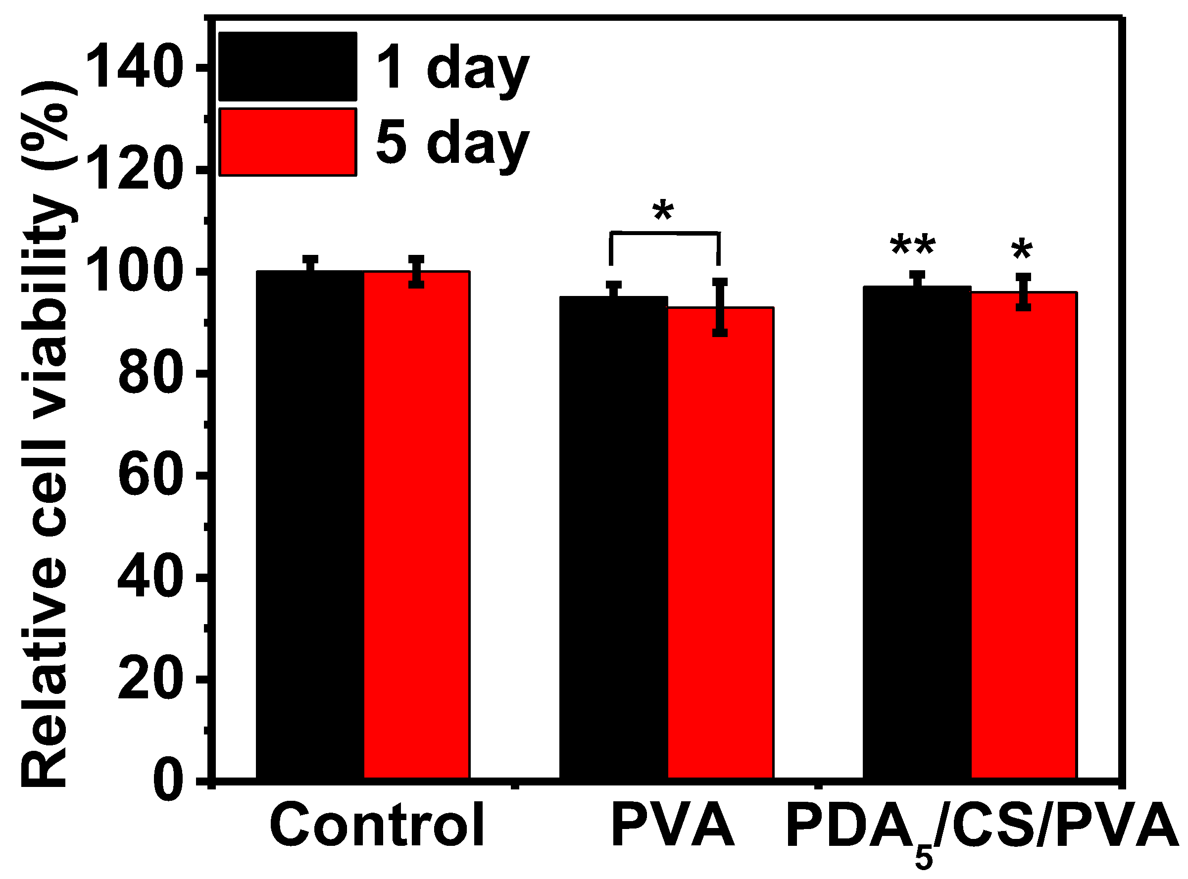 Polymers 15 00271 g007