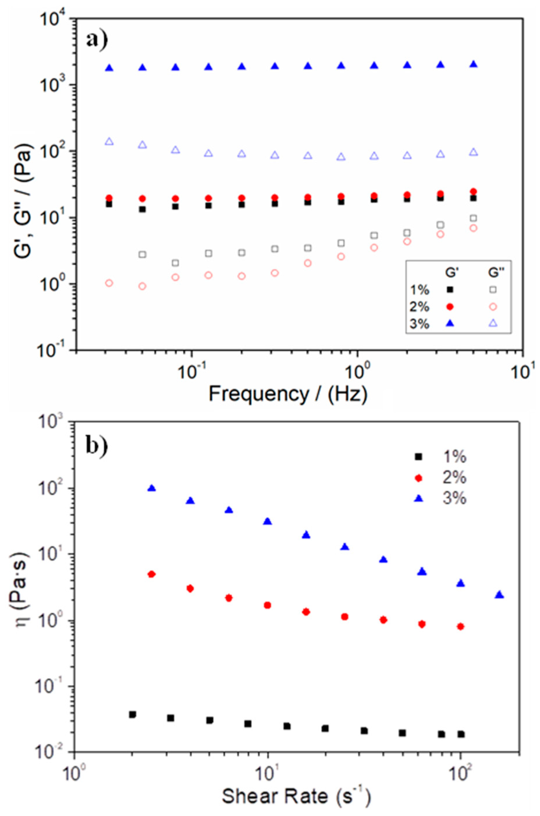 Polymers 15 00275 g001 Polymers 15 00275 g001