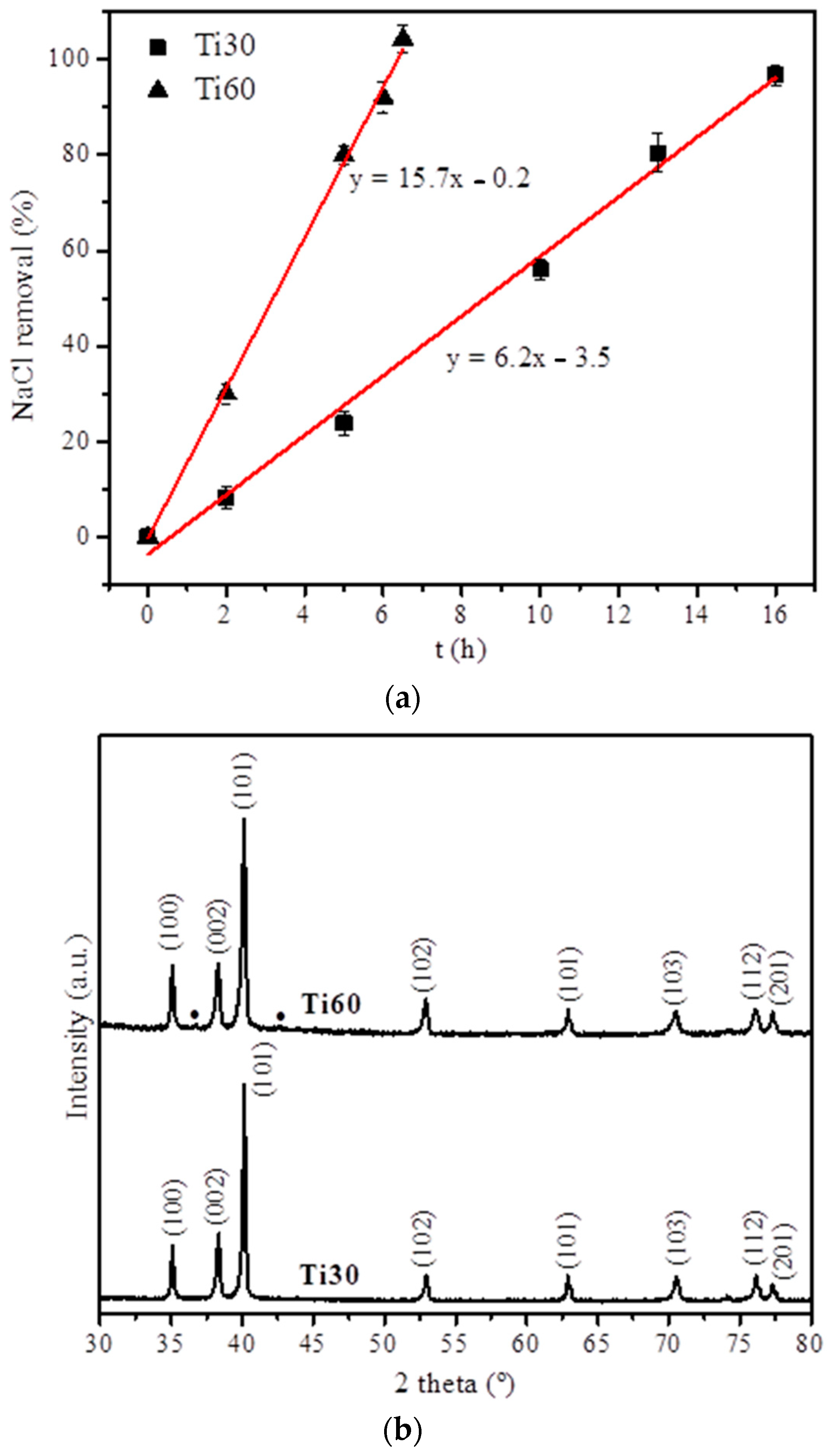 Polymers 15 00275 g004 Polymers 15 00275 g004