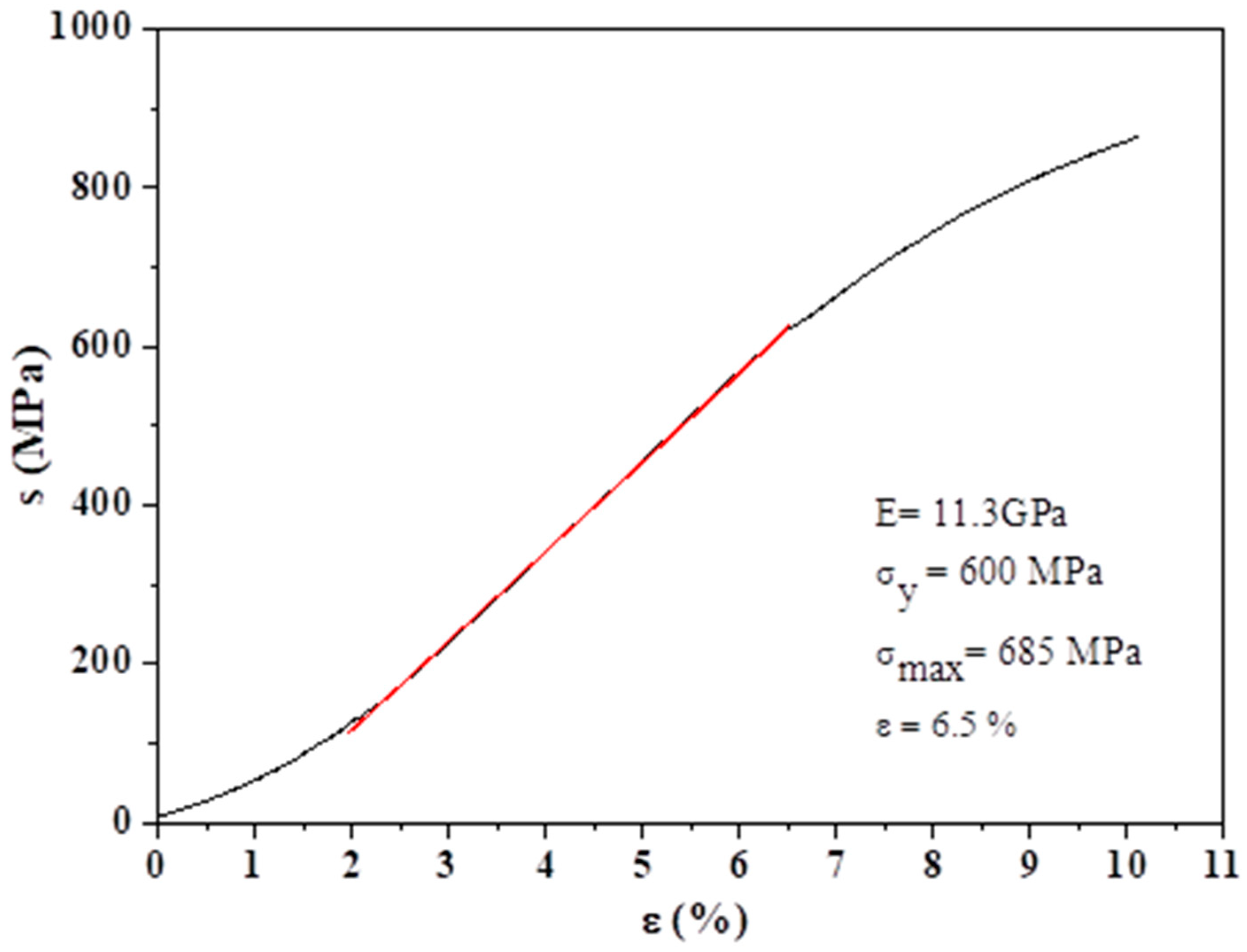 Polymers 15 00275 g006 Polymers 15 00275 g006
