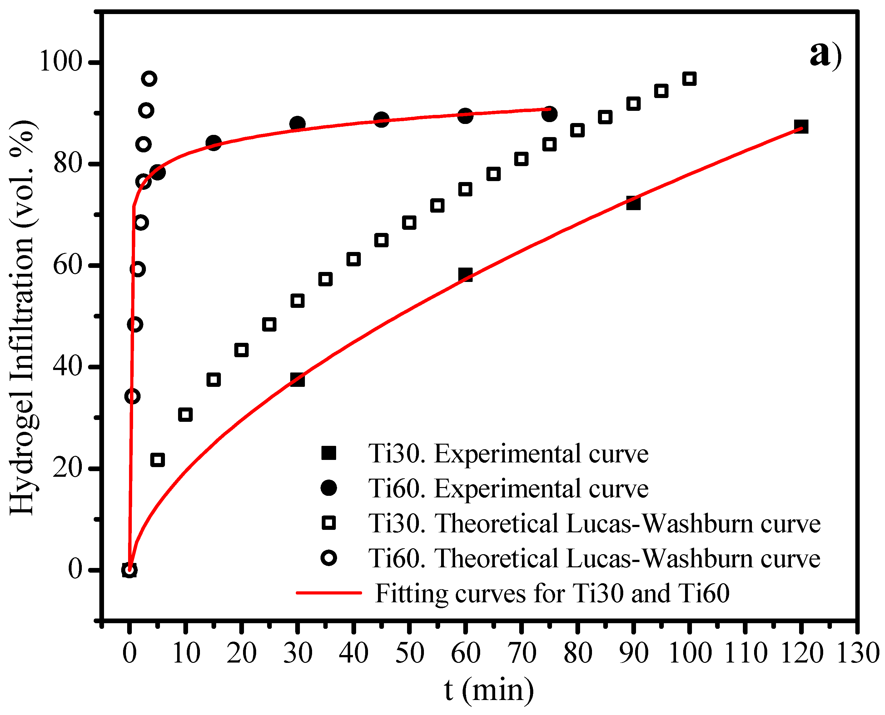 Polymers 15 00275 g007a Polymers 15 00275 g007a