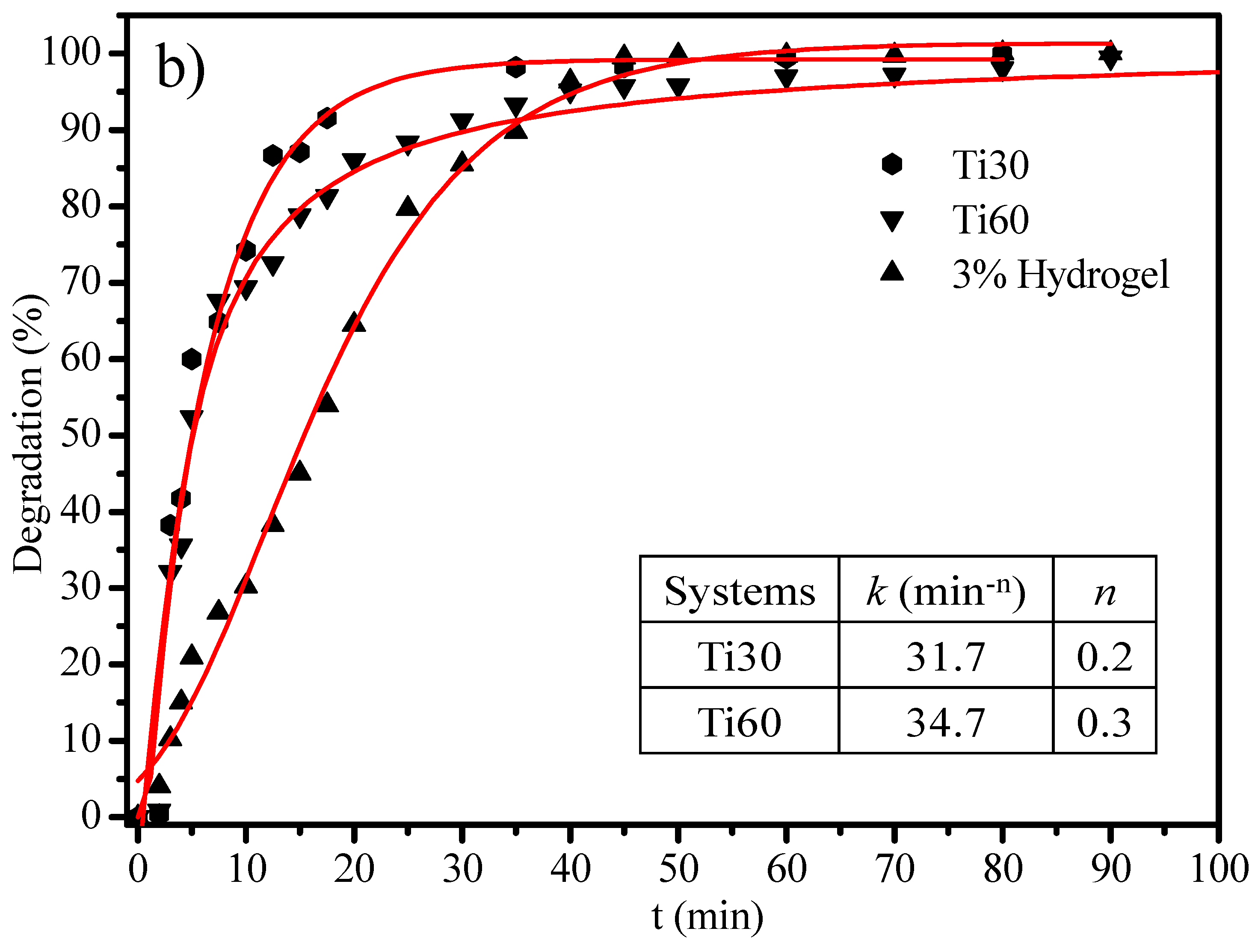 Polymers 15 00275 g007b Polymers 15 00275 g007b