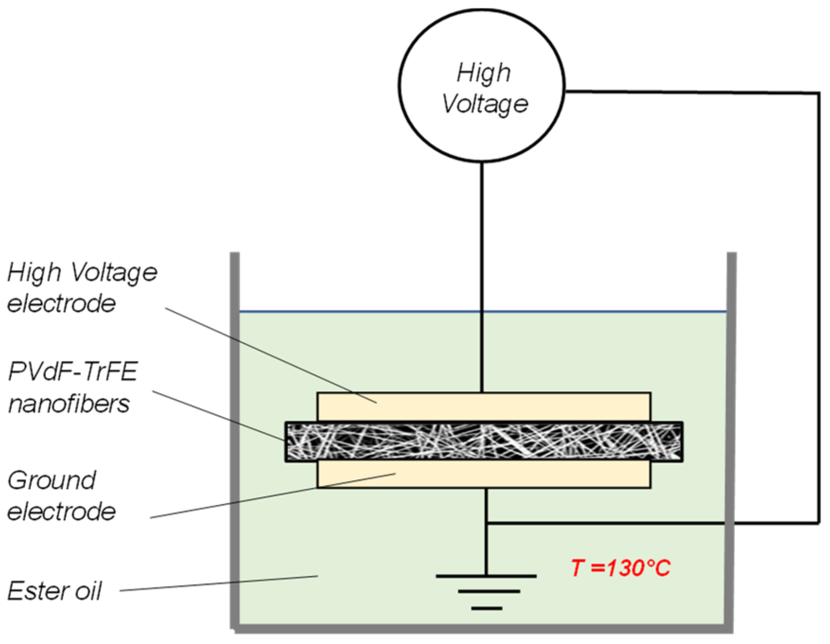Polymers 15 00280 g001 Polymers 15 00280 g001