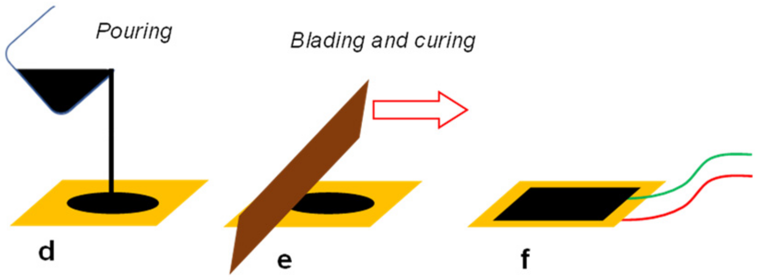 Polymers 15 00280 g004 Polymers 15 00280 g004