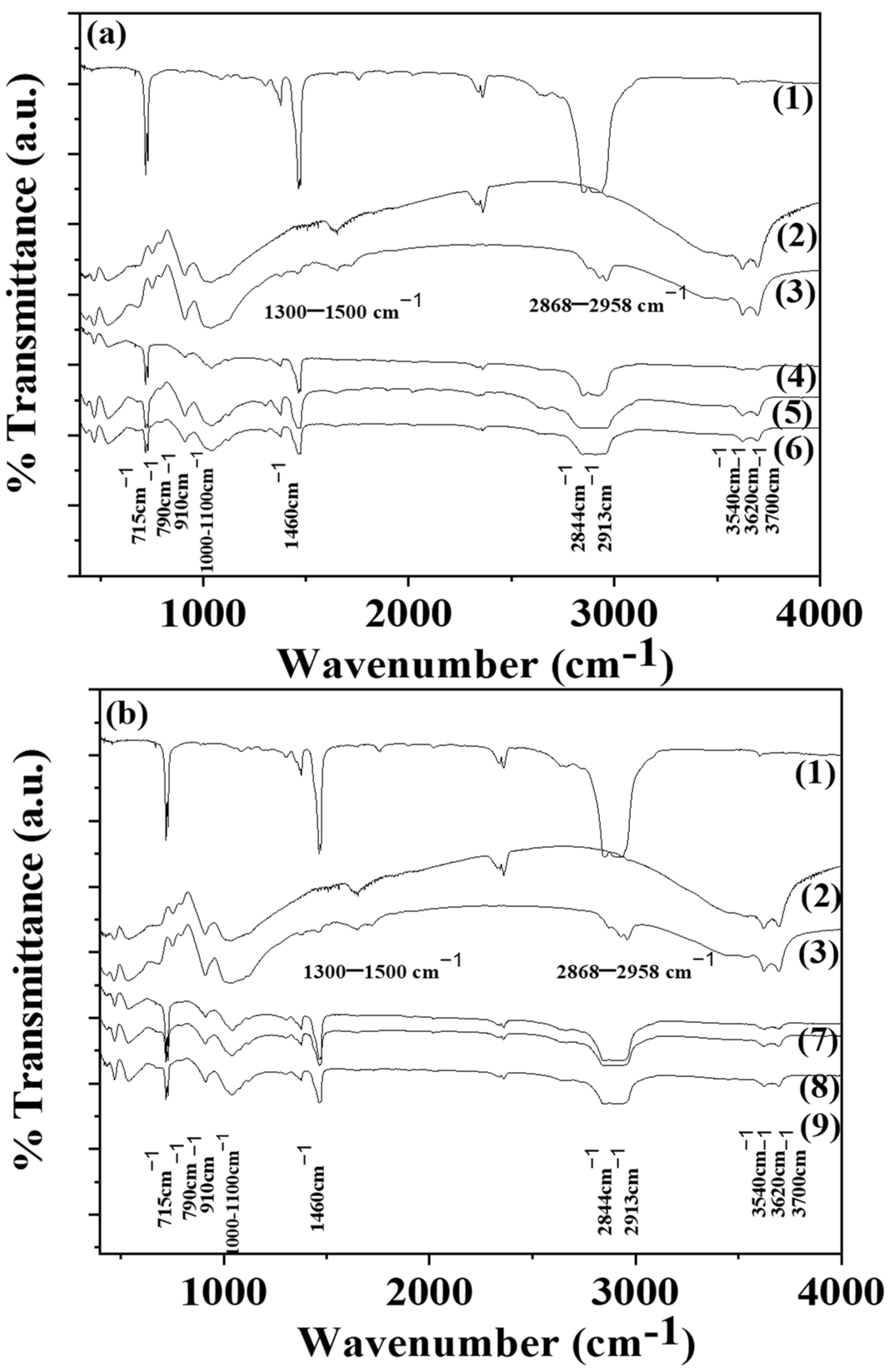 Polymers 15 00282 g003