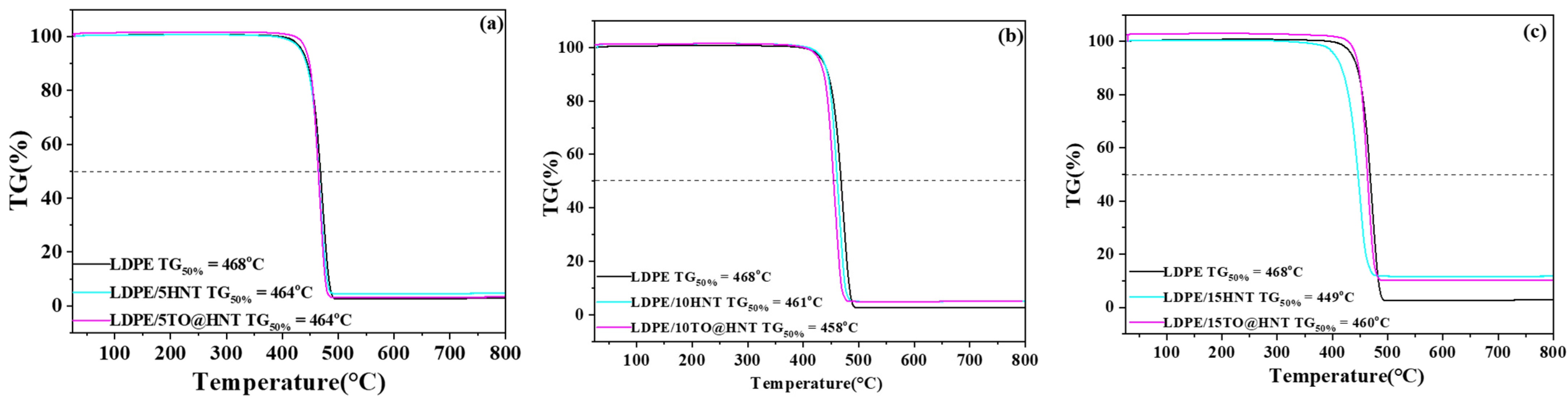Polymers 15 00282 g008