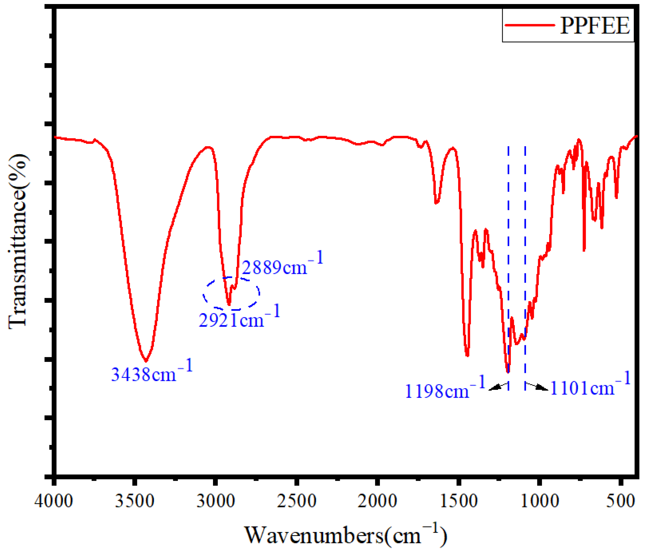 Polymers 15 00288 g001