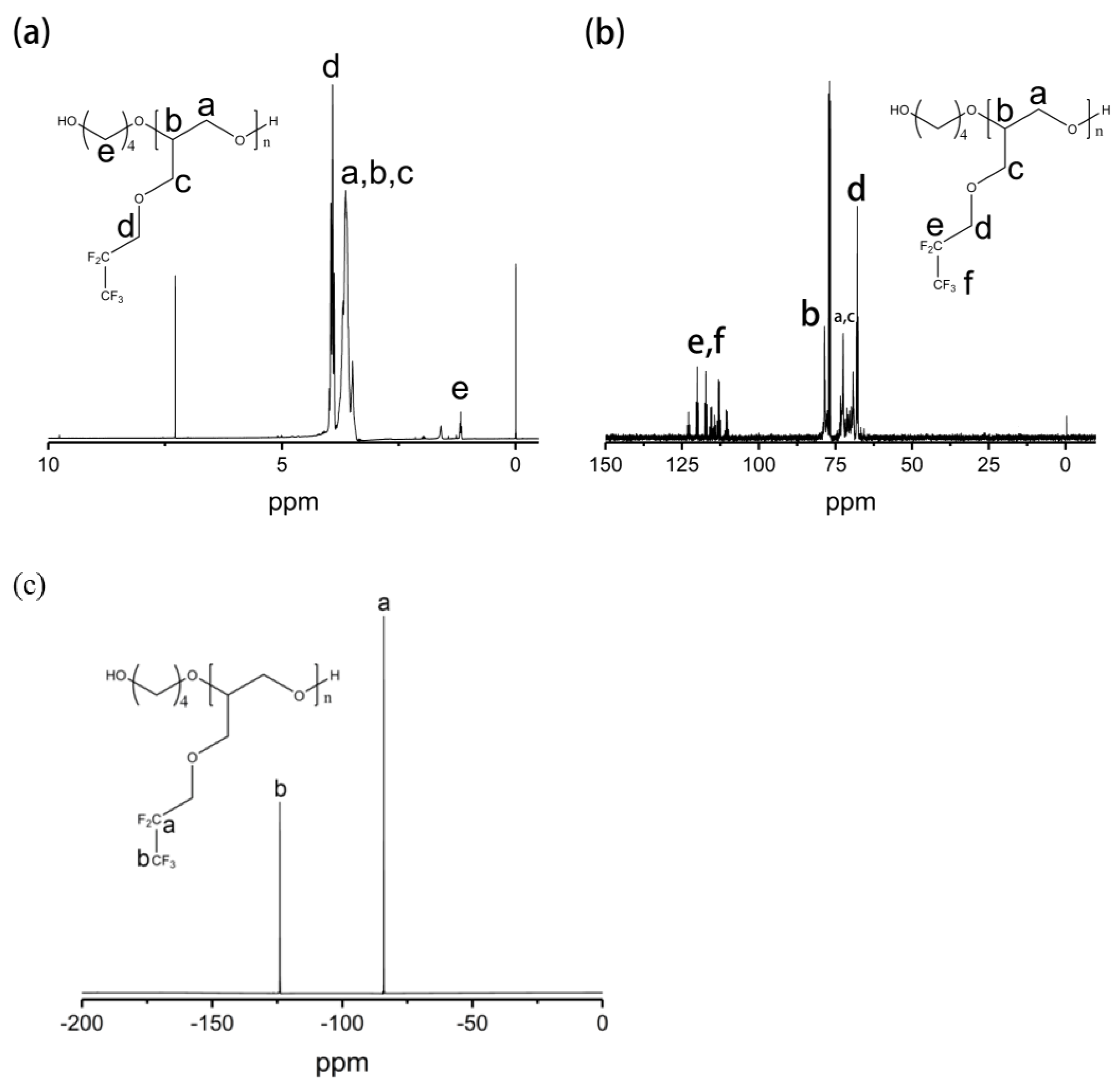 Polymers 15 00288 g002