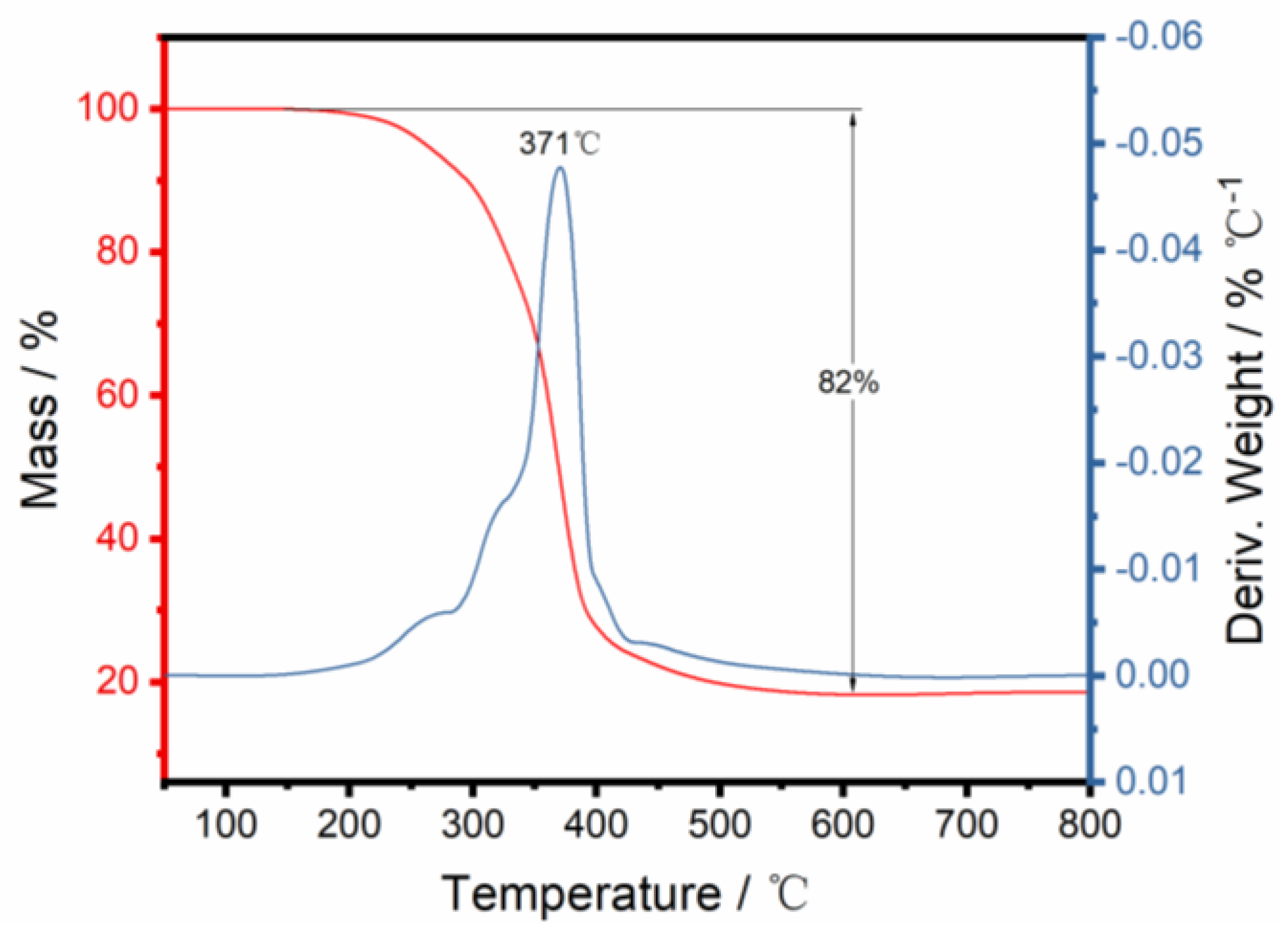 Polymers 15 00288 g006