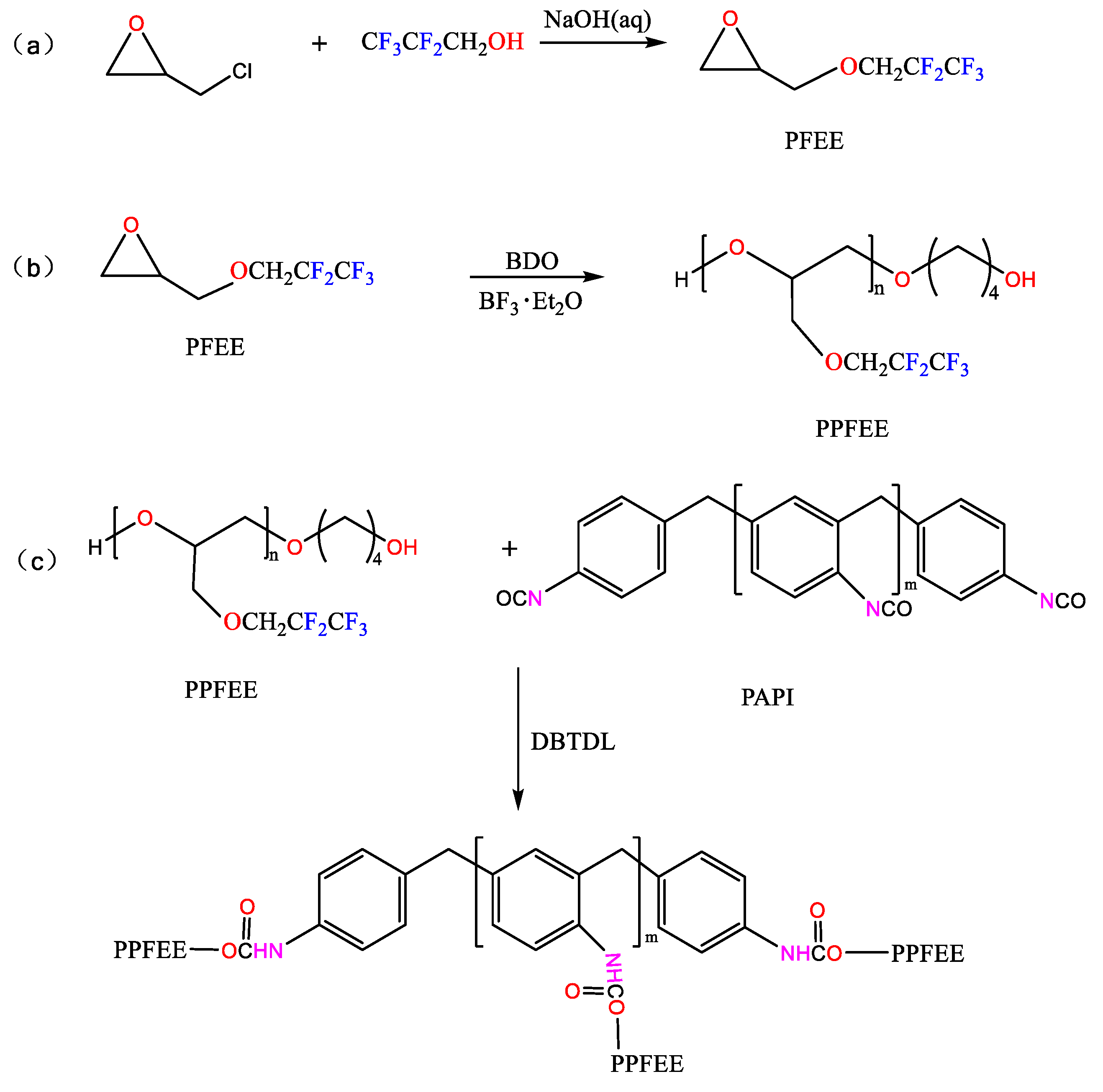 Polymers 15 00288 sch001