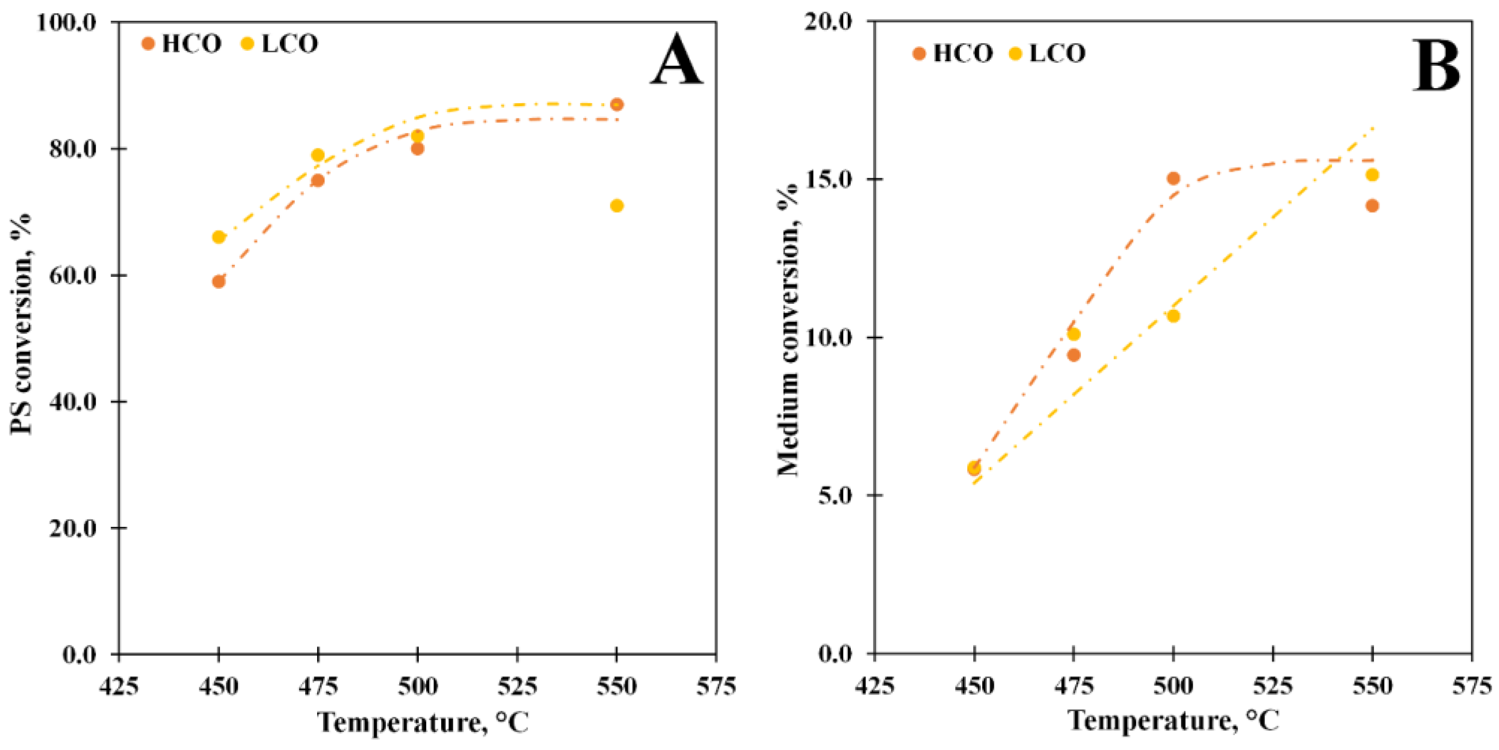 Polymers 15 00290 g003