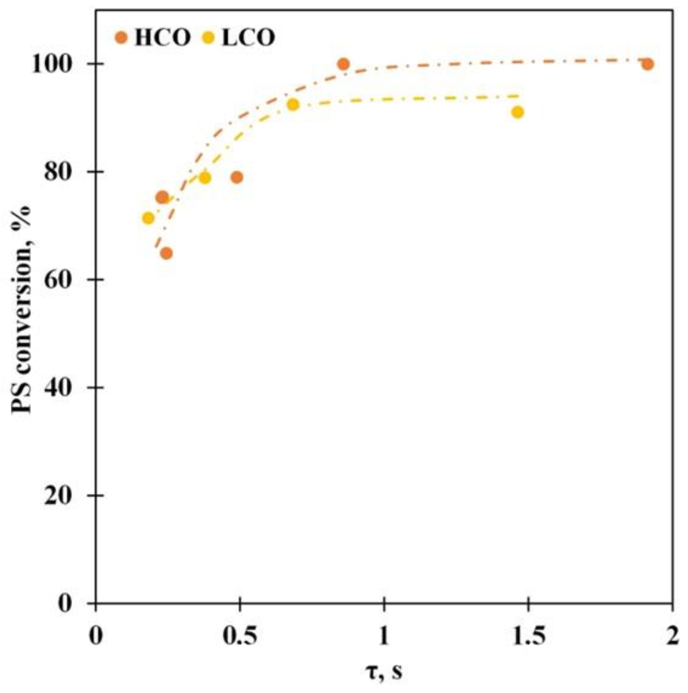 Polymers 15 00290 g005