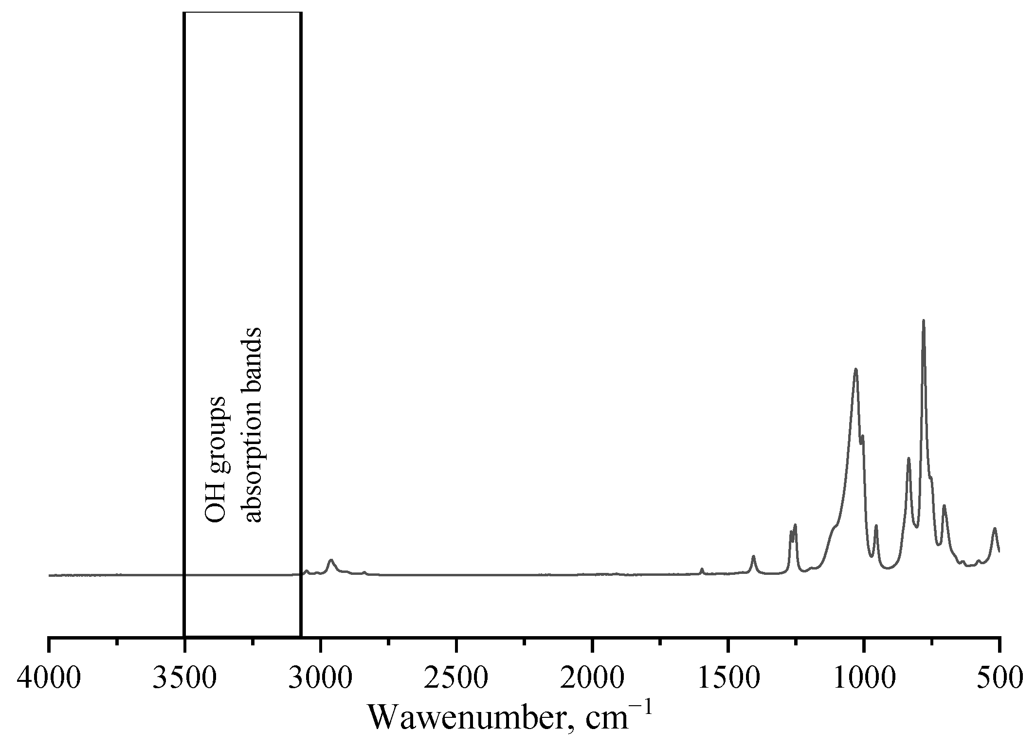 Polymers 15 00291 g003