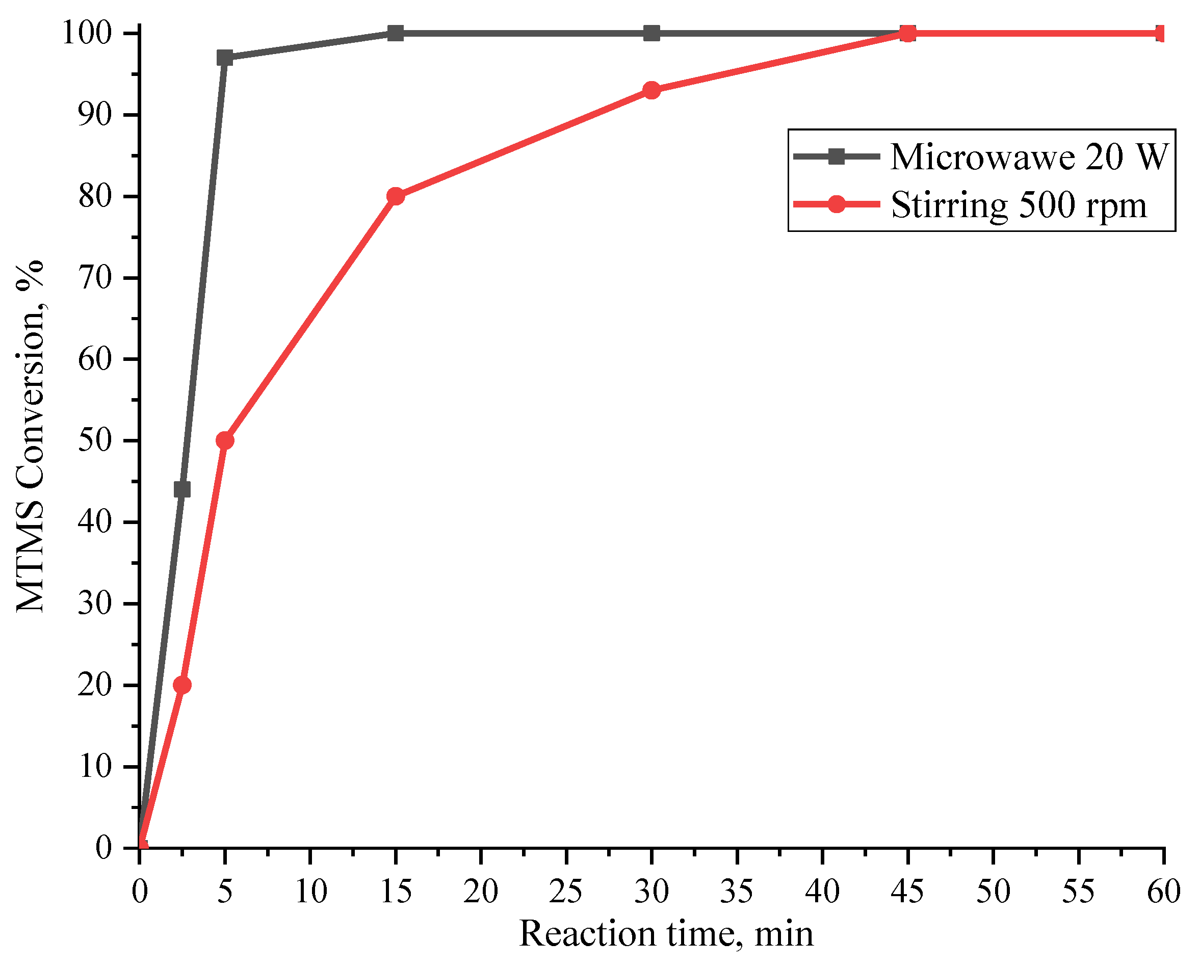 Polymers 15 00291 g006