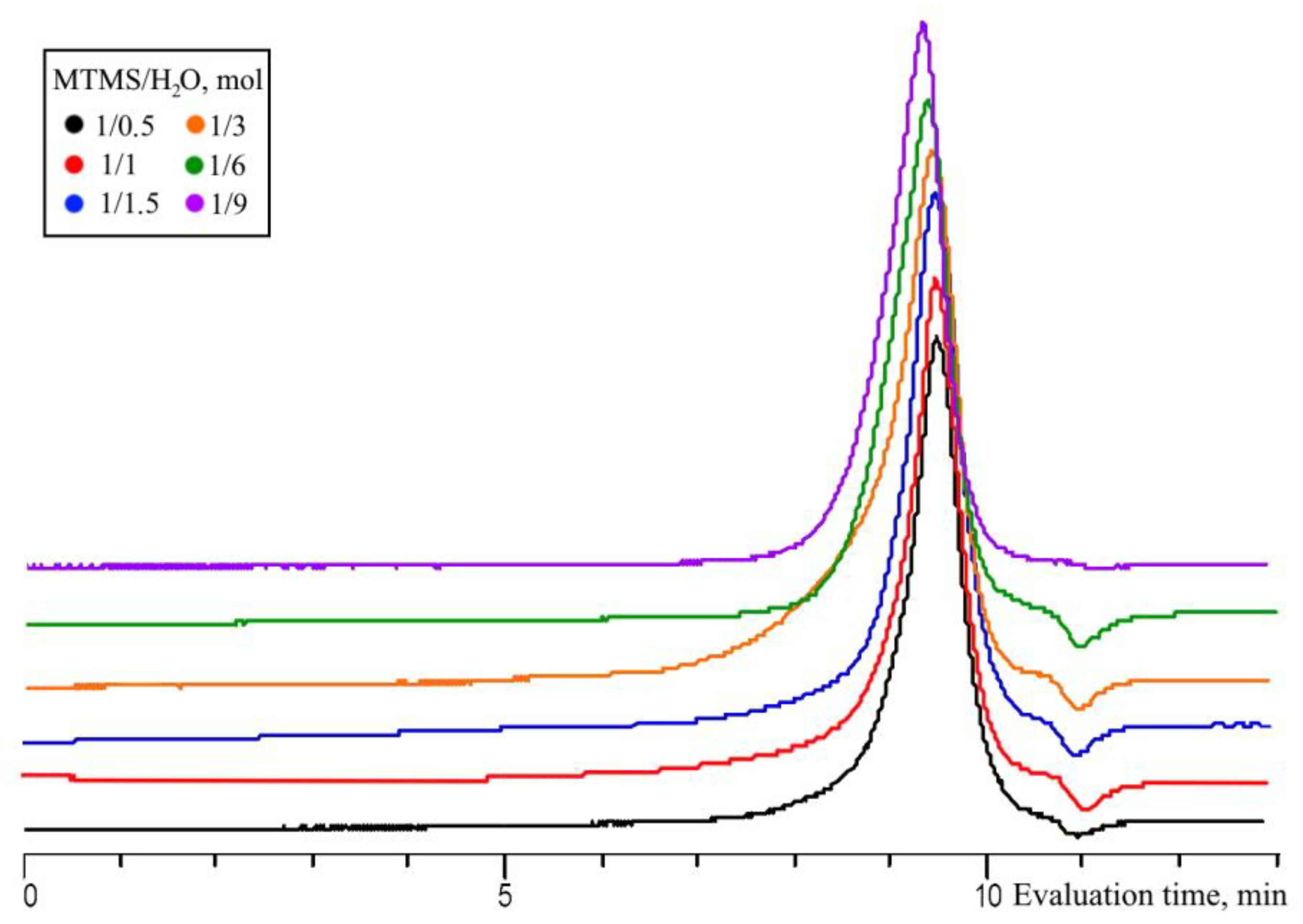 Polymers 15 00291 g008