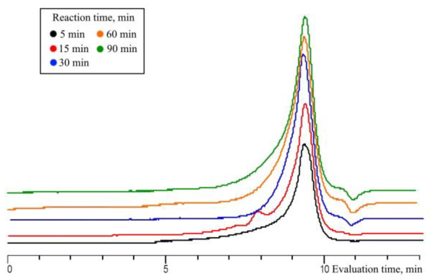 Polymers 15 00291 g010