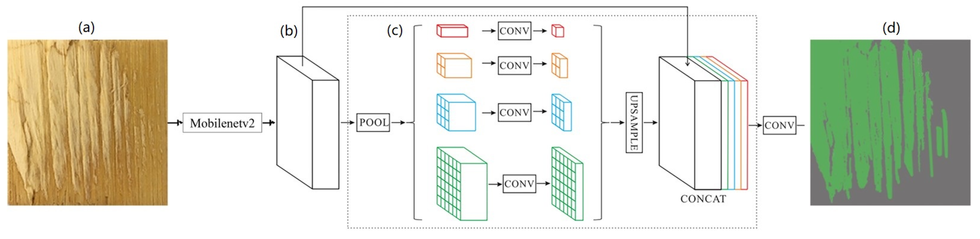 Polymers 15 00295 g007 Polymers 15 00295 g007