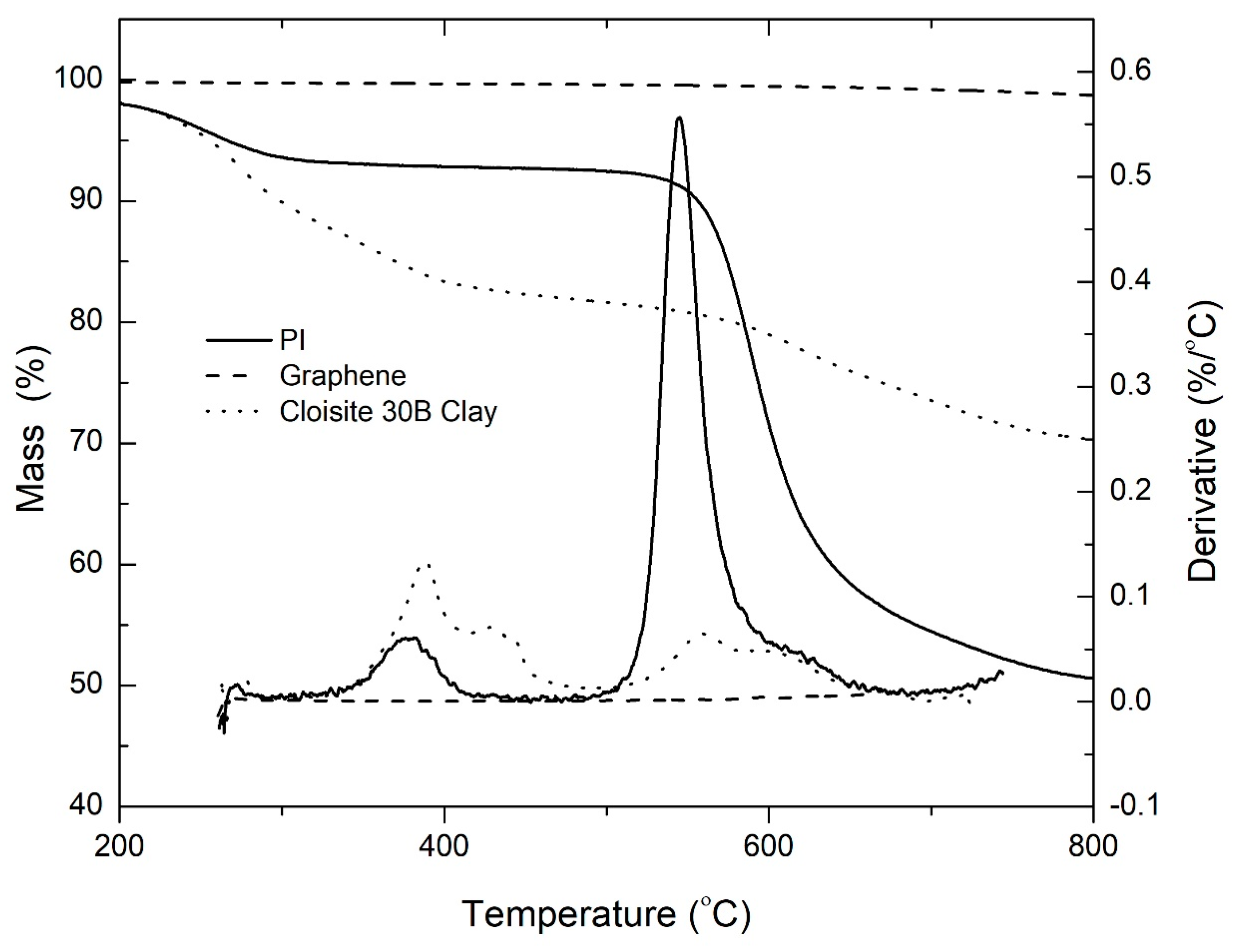 Polymers 15 00299 g002 Polymers 15 00299 g002