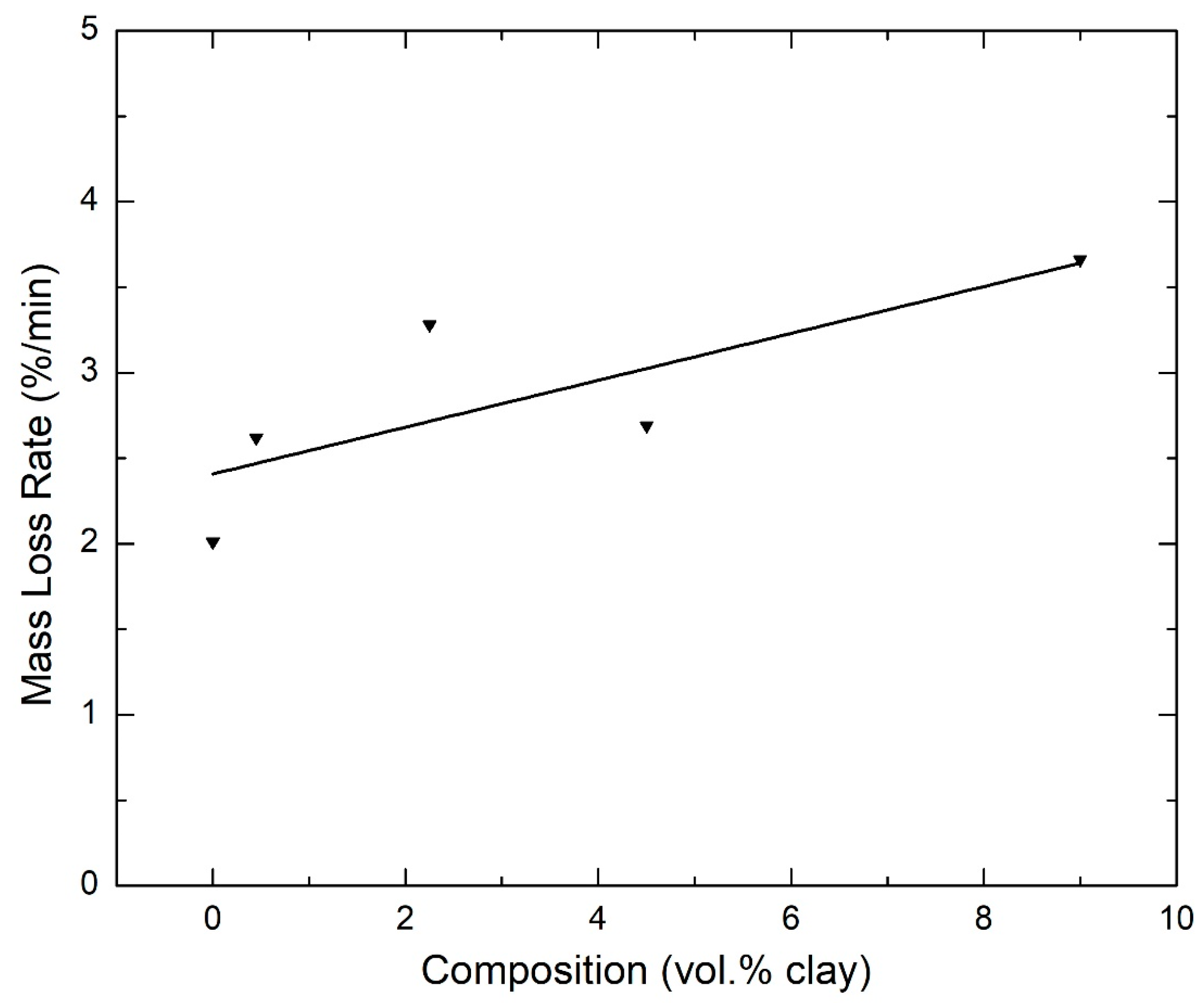 Polymers 15 00299 g005 Polymers 15 00299 g005