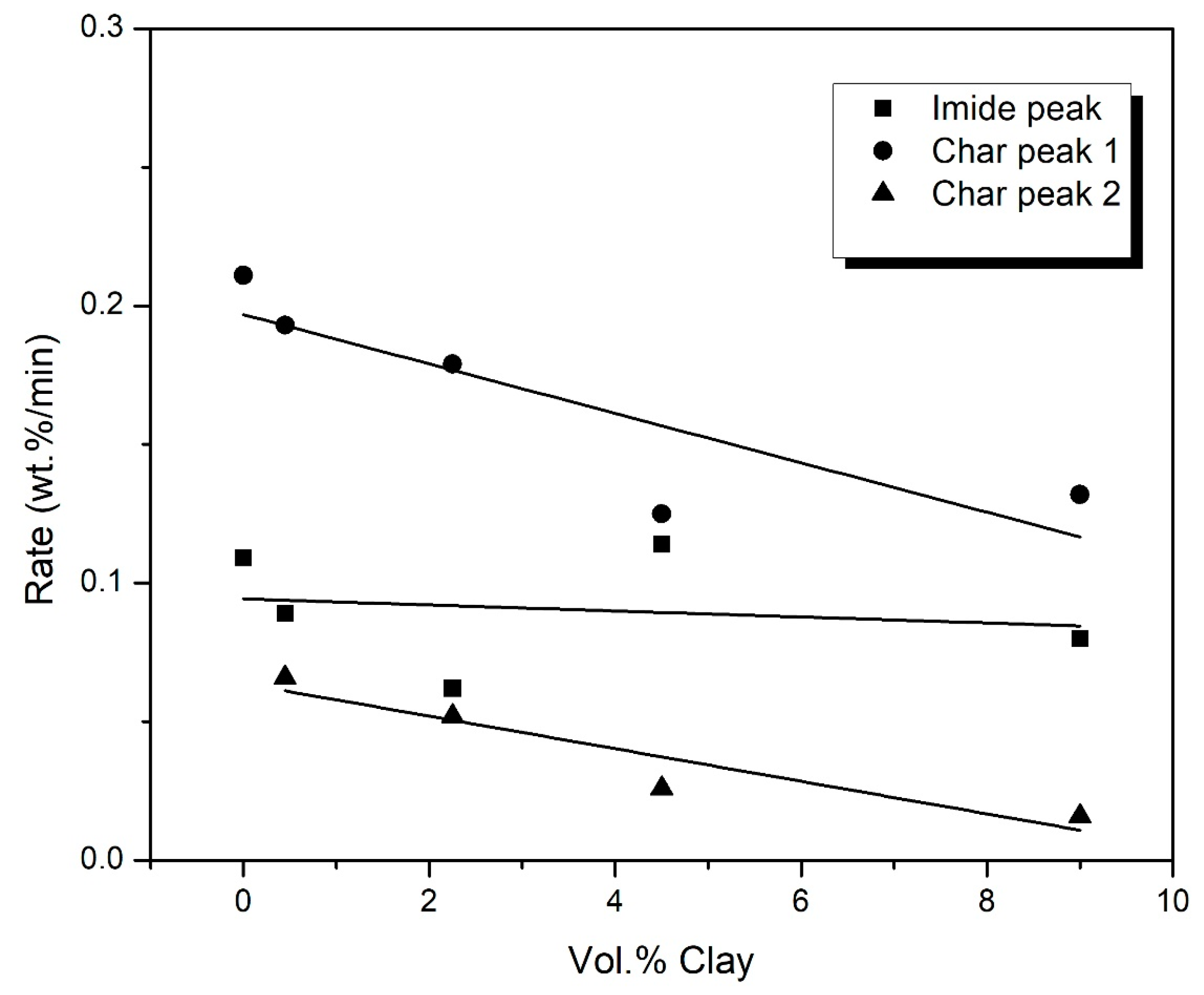 Polymers 15 00299 g009 Polymers 15 00299 g009