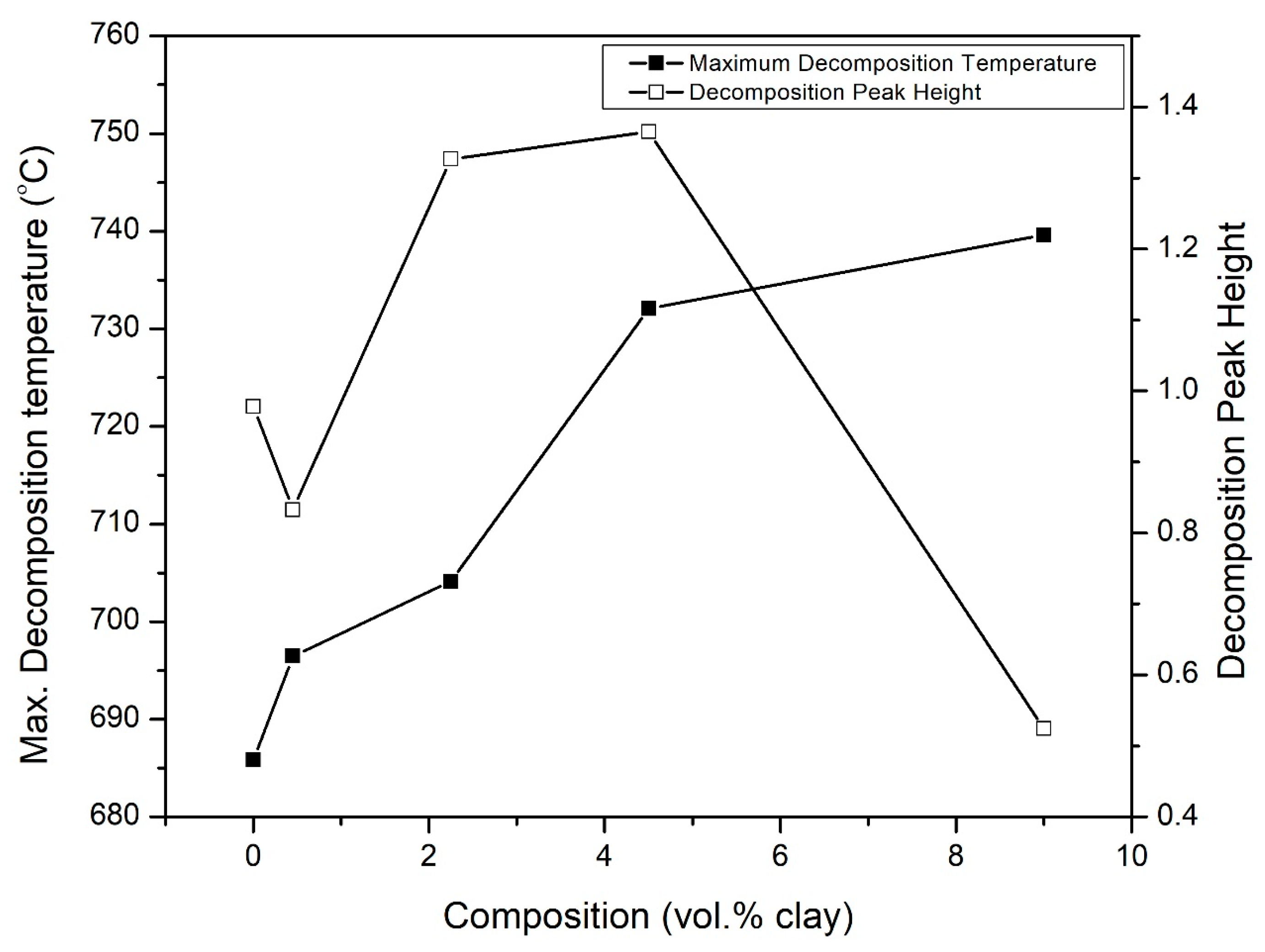 Polymers 15 00299 g014 Polymers 15 00299 g014