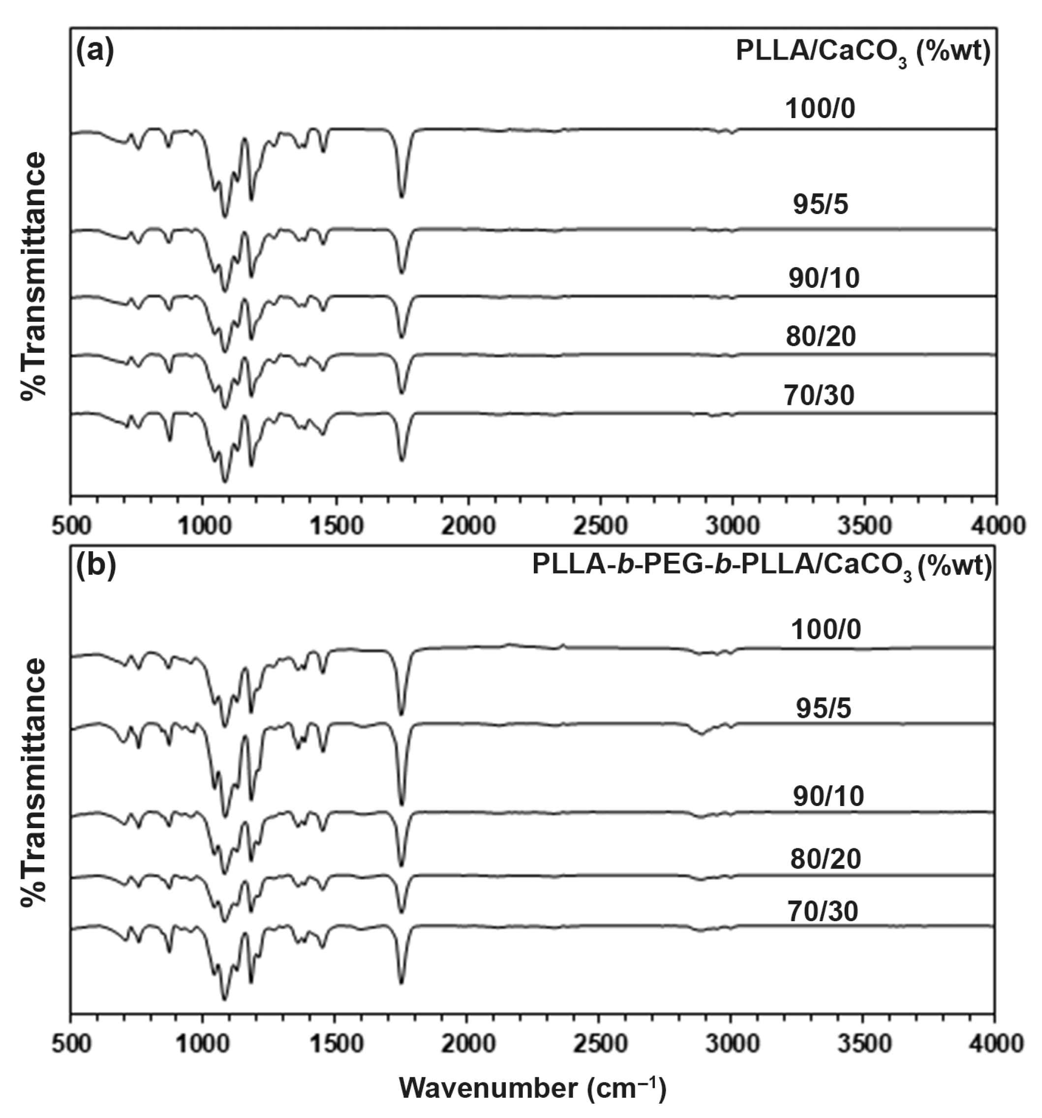 Polymers 15 00301 g002 Polymers 15 00301 g002