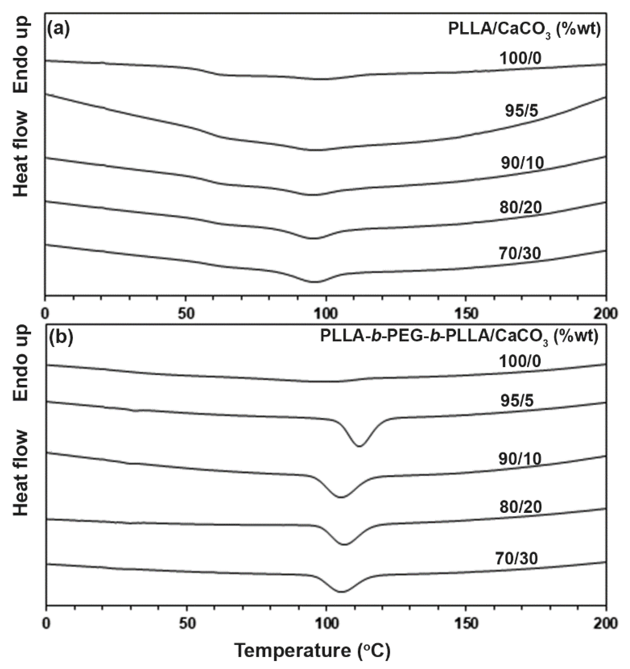 Polymers 15 00301 g004 Polymers 15 00301 g004