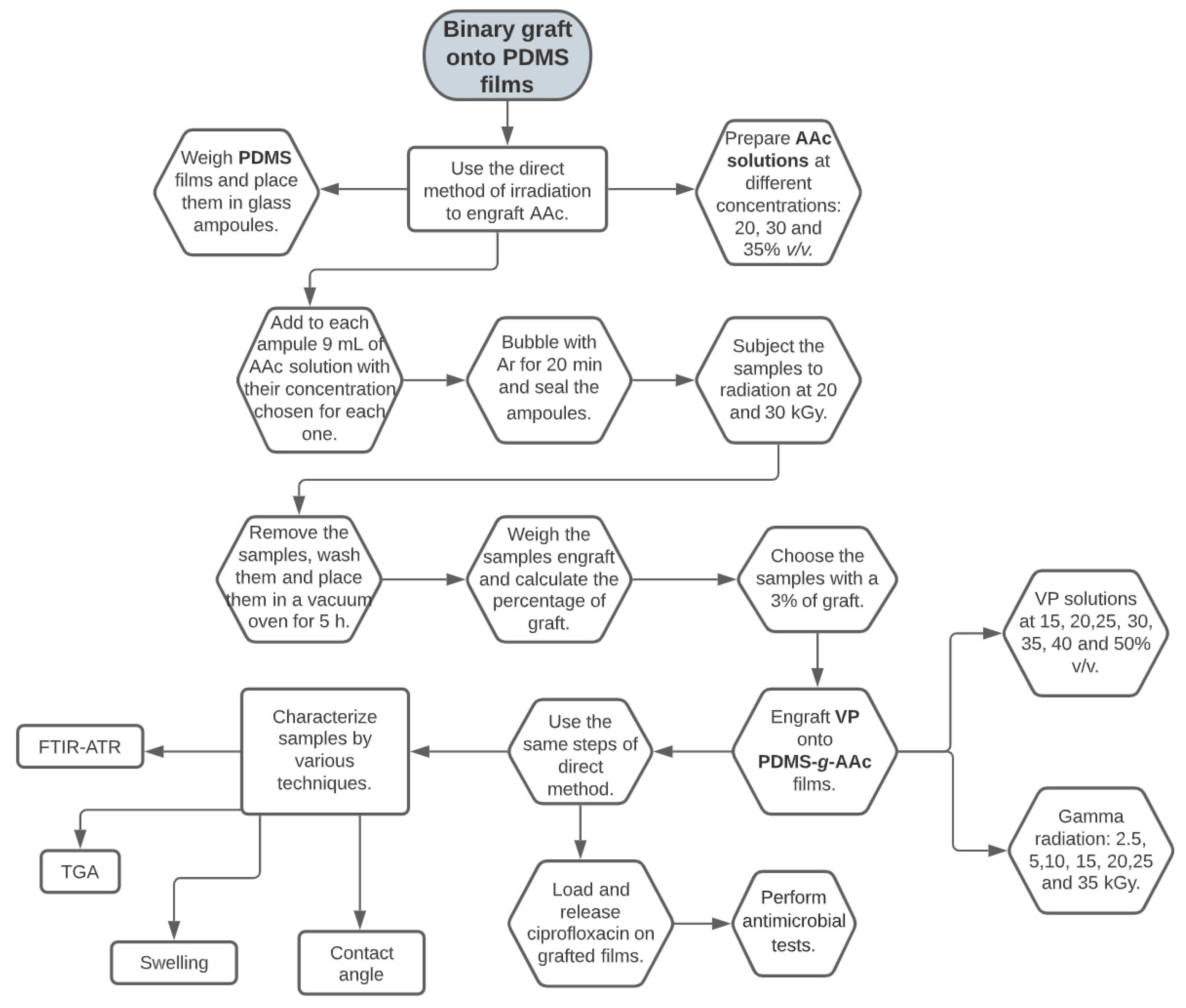 Polymers 15 00302 g001