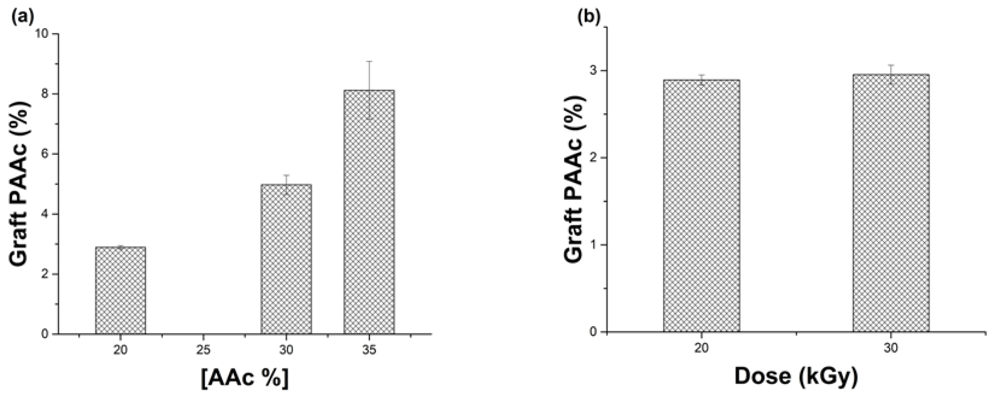Polymers 15 00302 g002