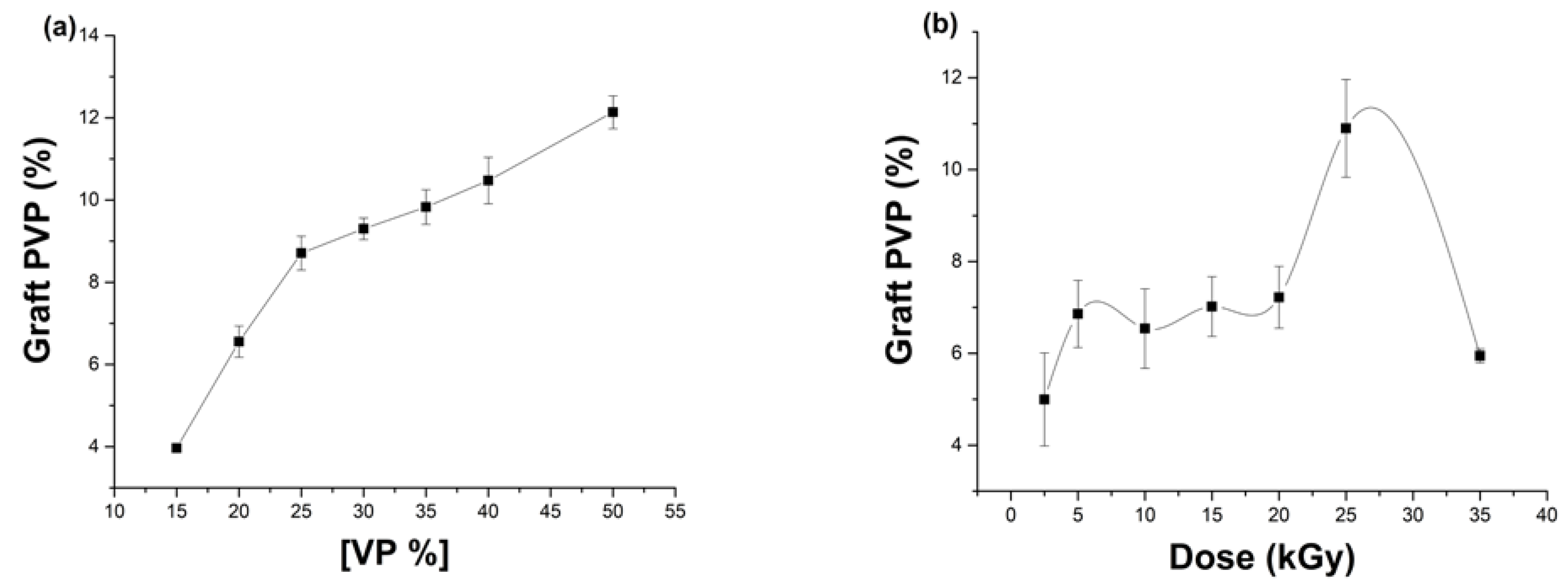 Polymers 15 00302 g003