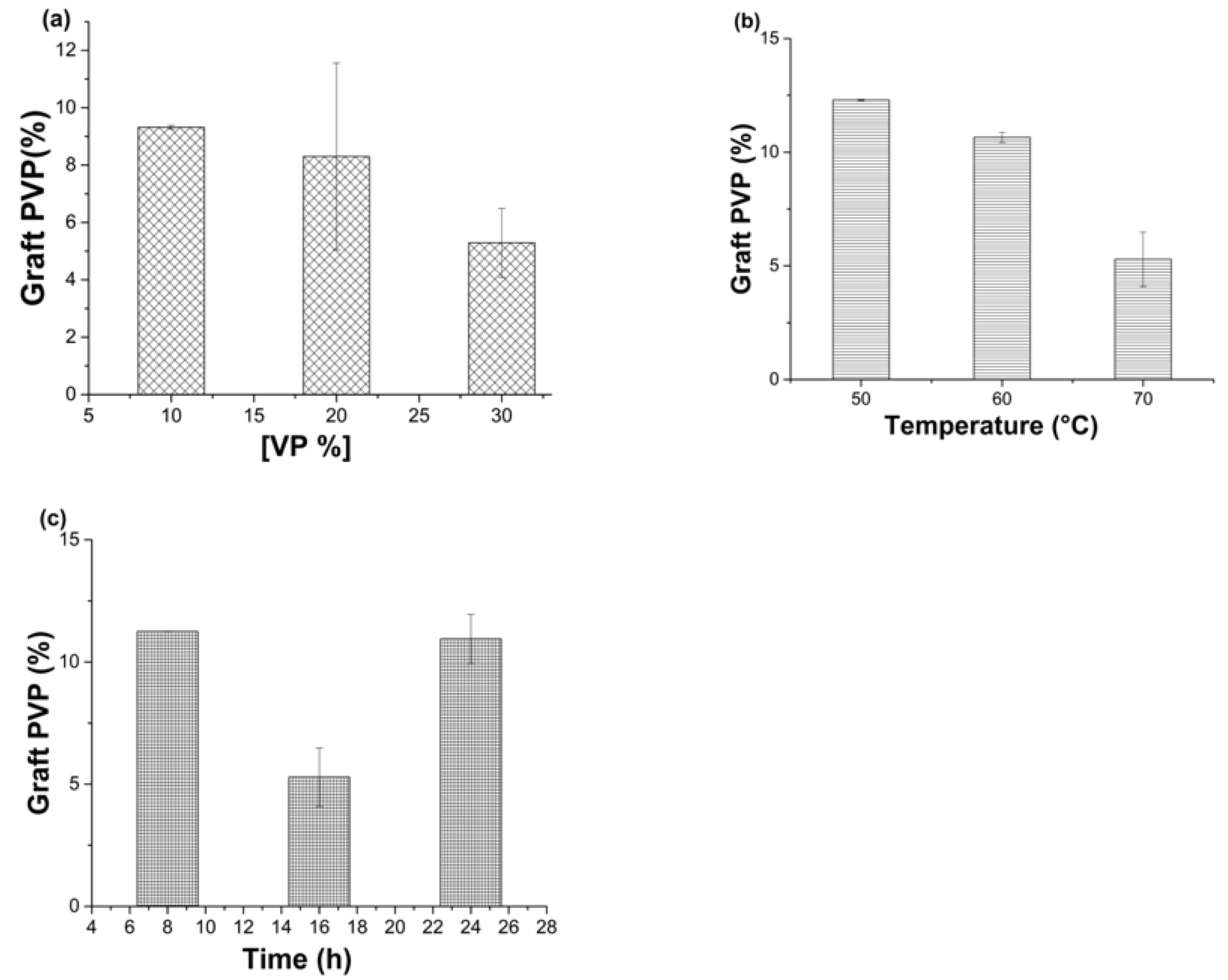 Polymers 15 00302 g004