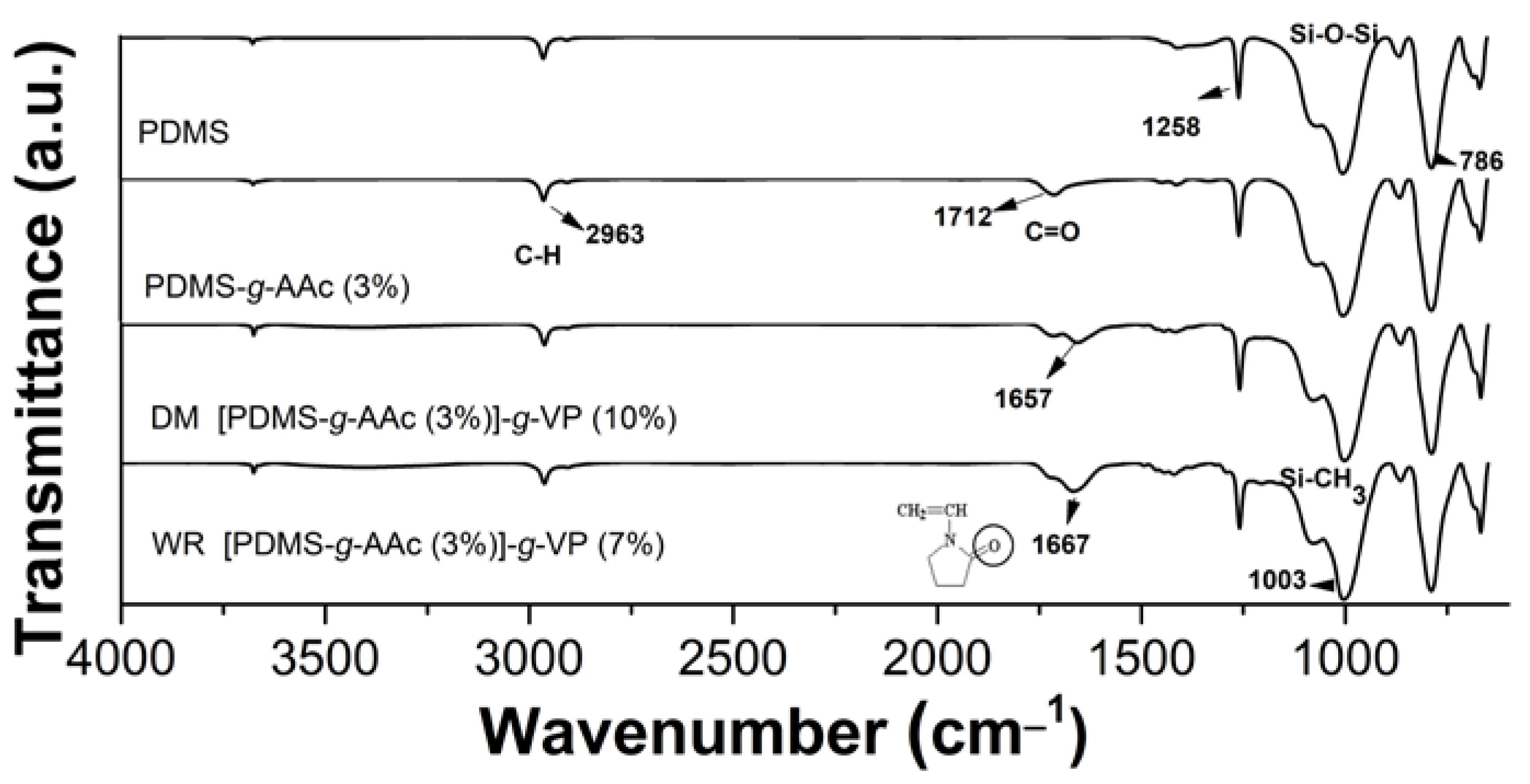 Polymers 15 00302 g005